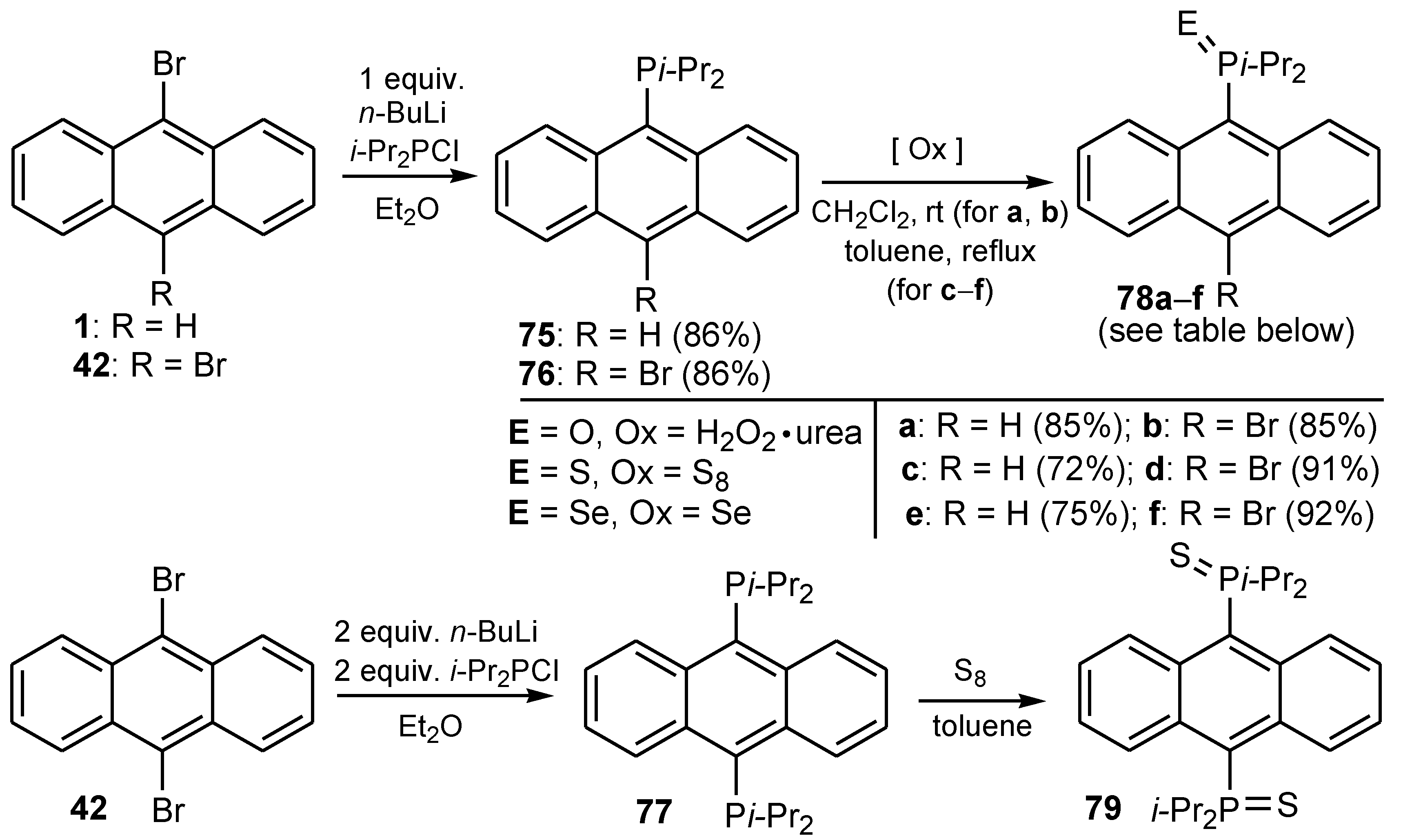 Molecules 27 06611 sch026