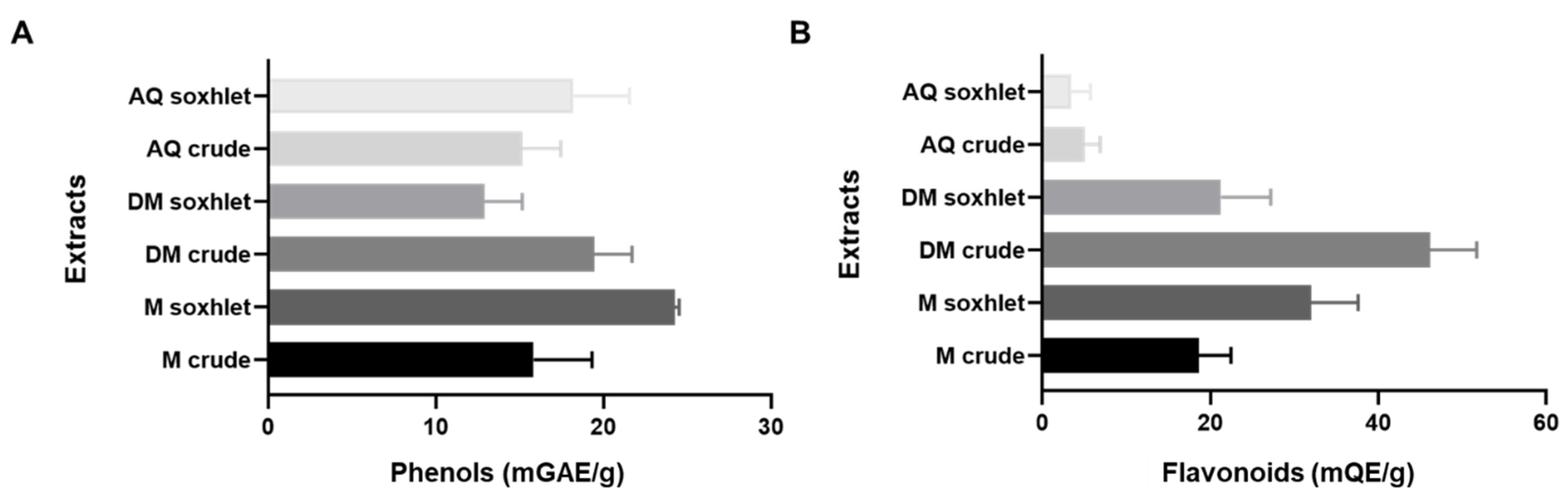 Molecules 27 06617 g002