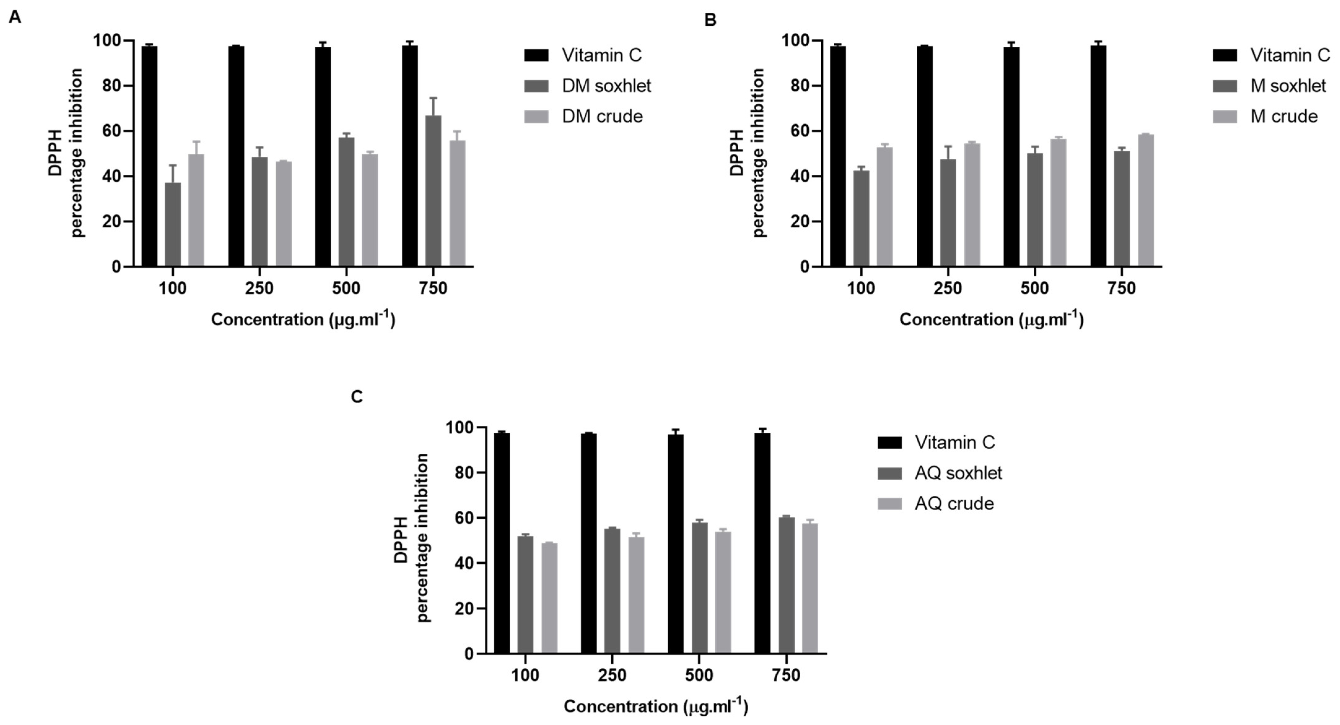 Molecules 27 06617 g003