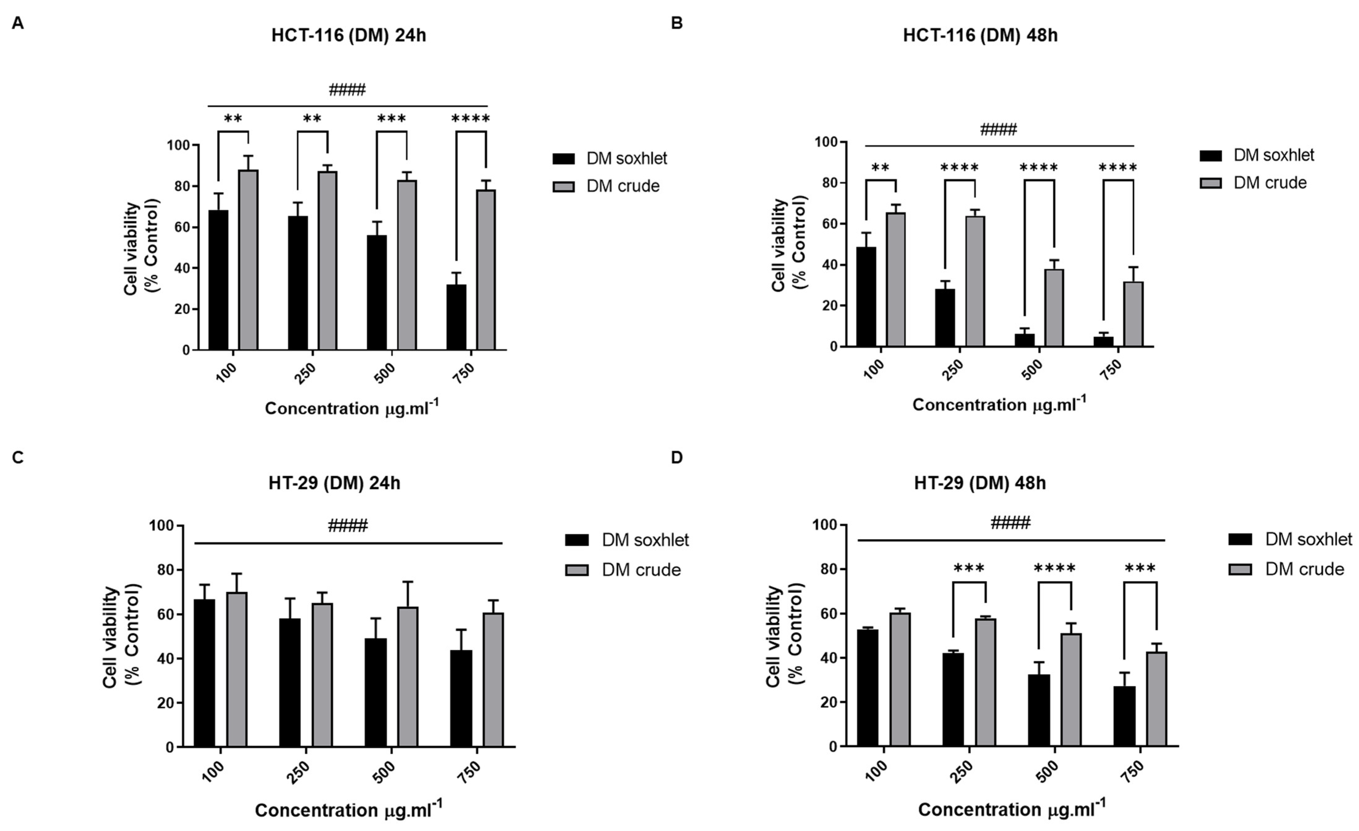 Molecules 27 06617 g004