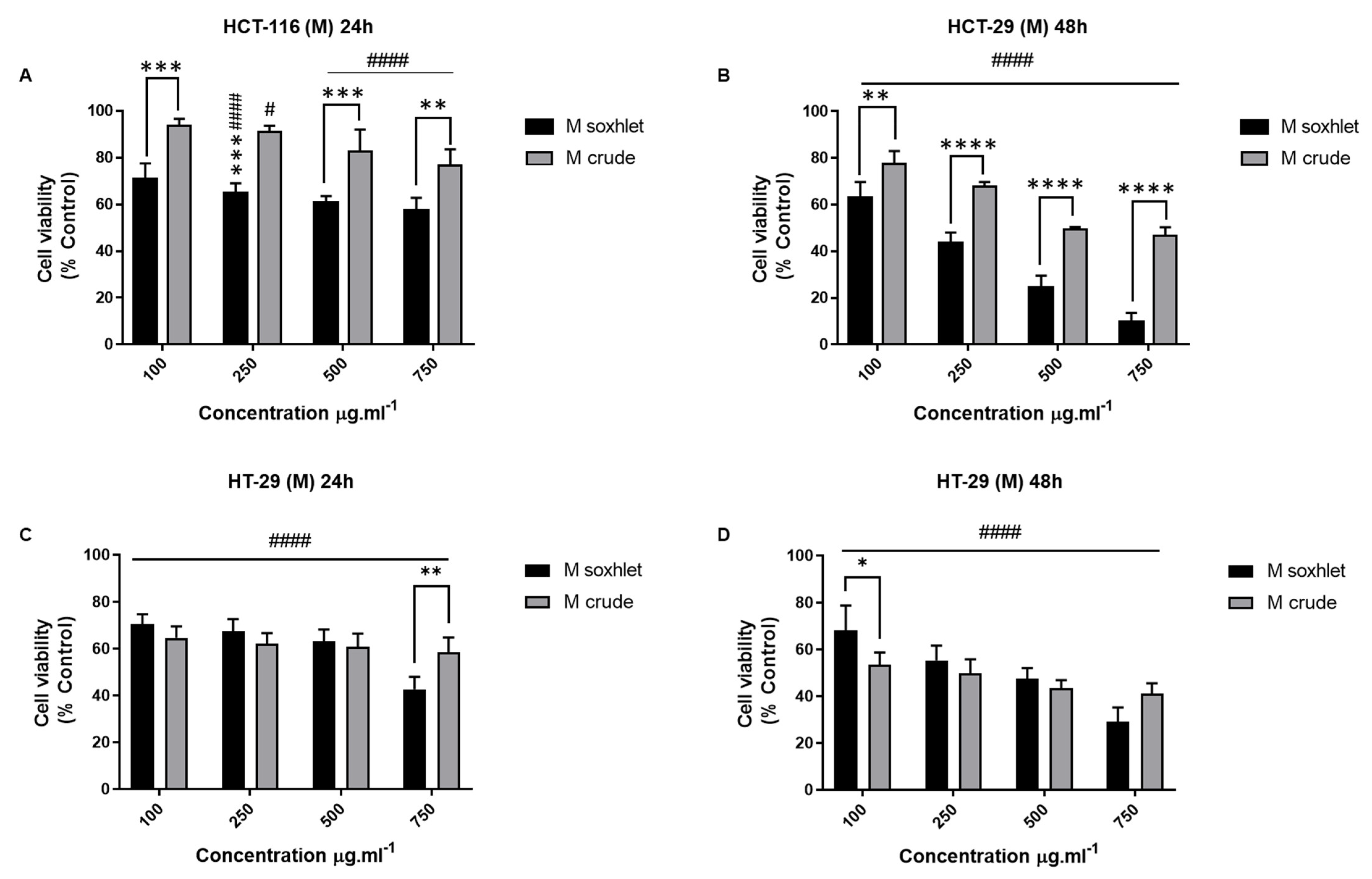 Molecules 27 06617 g005