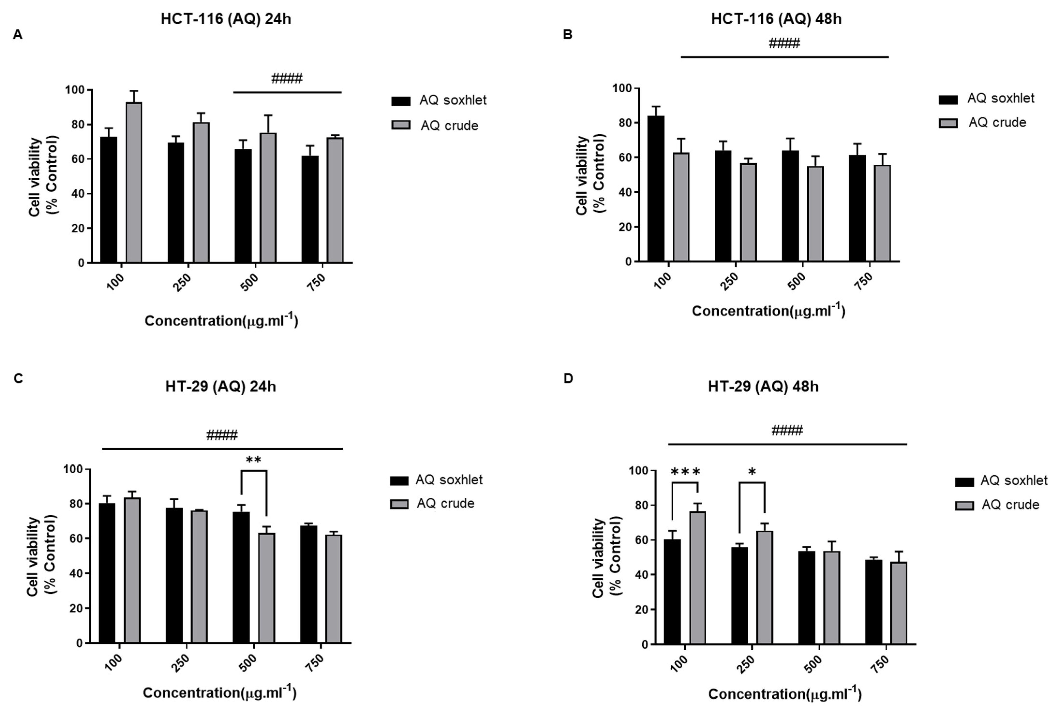 Molecules 27 06617 g006