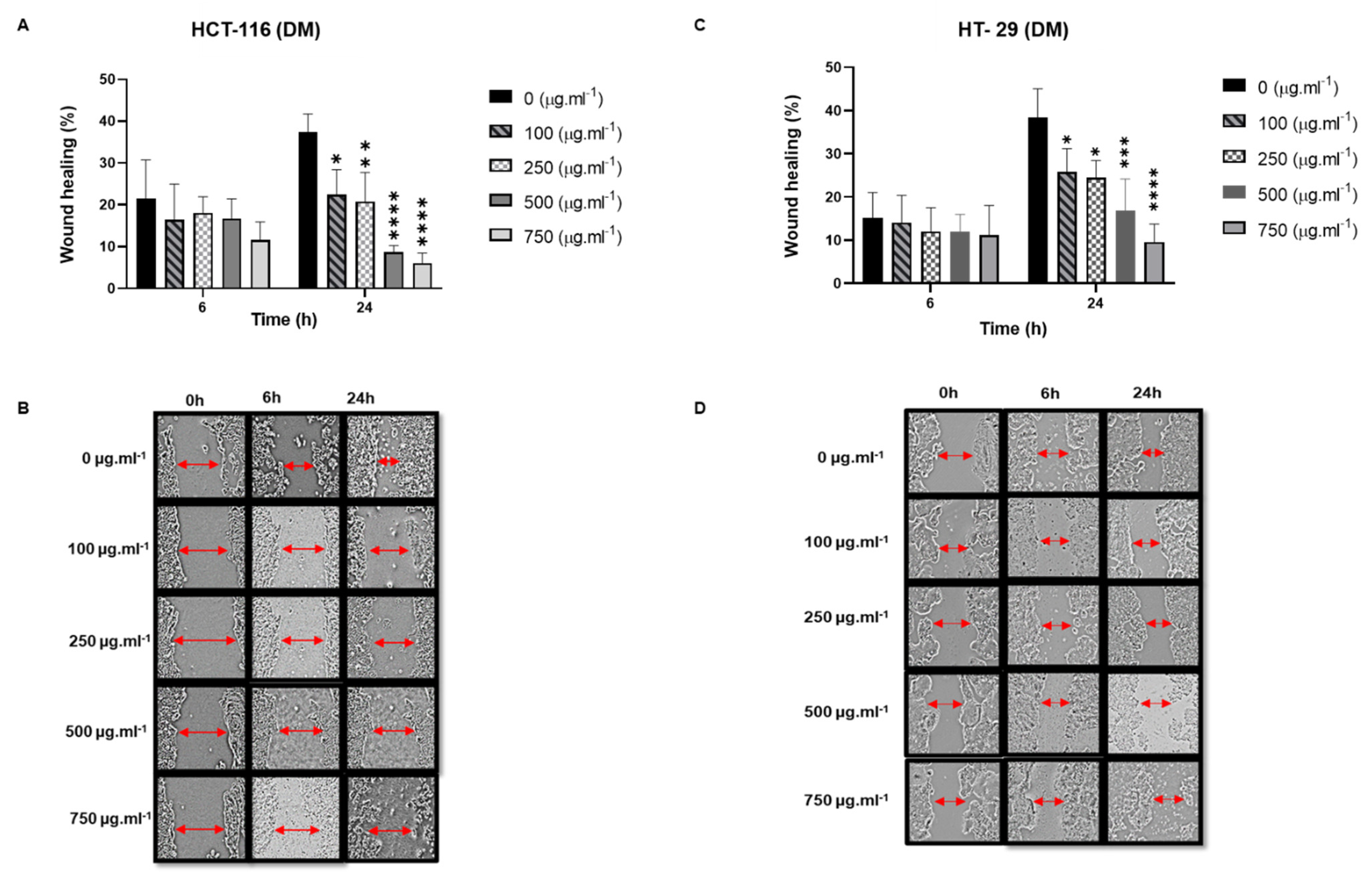 Molecules 27 06617 g007