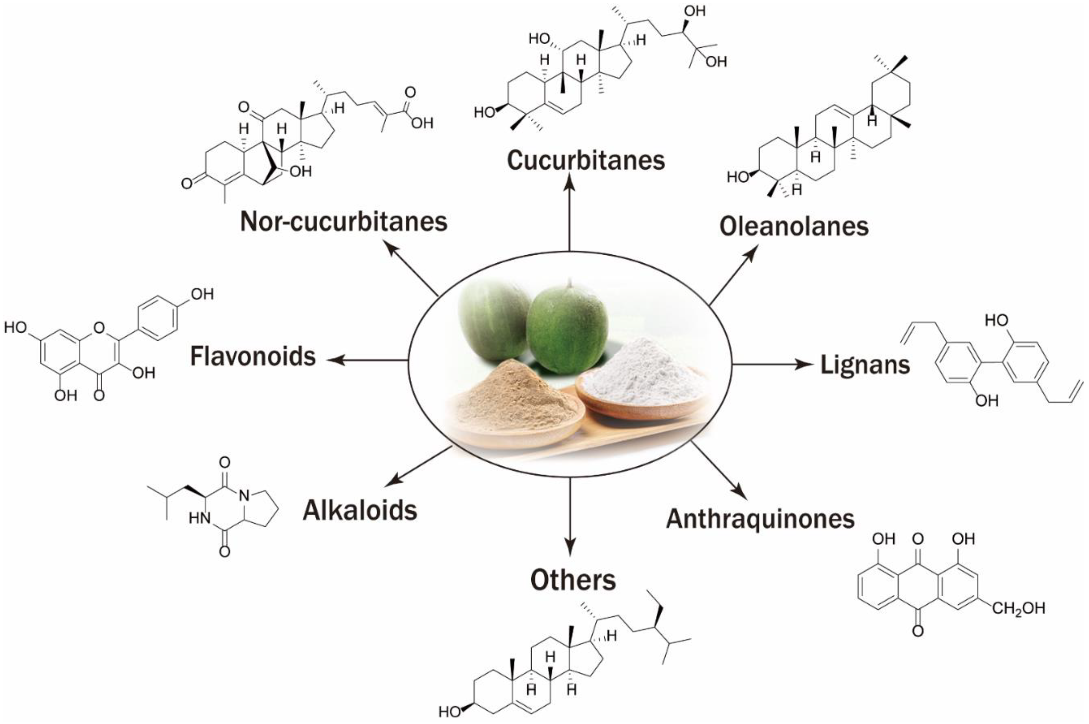 Molecules 27 06618 g002