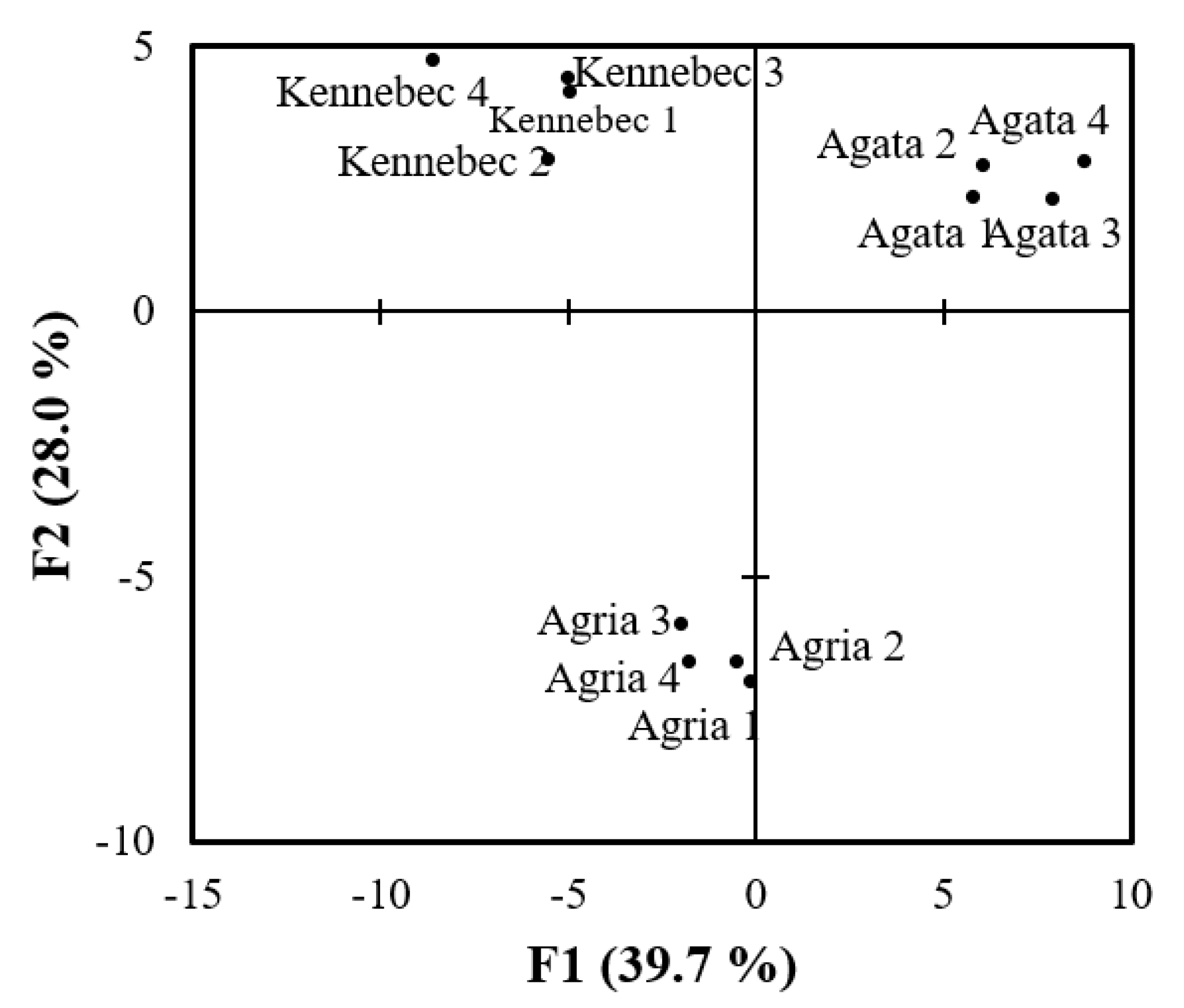 Molecules 27 06621 g003