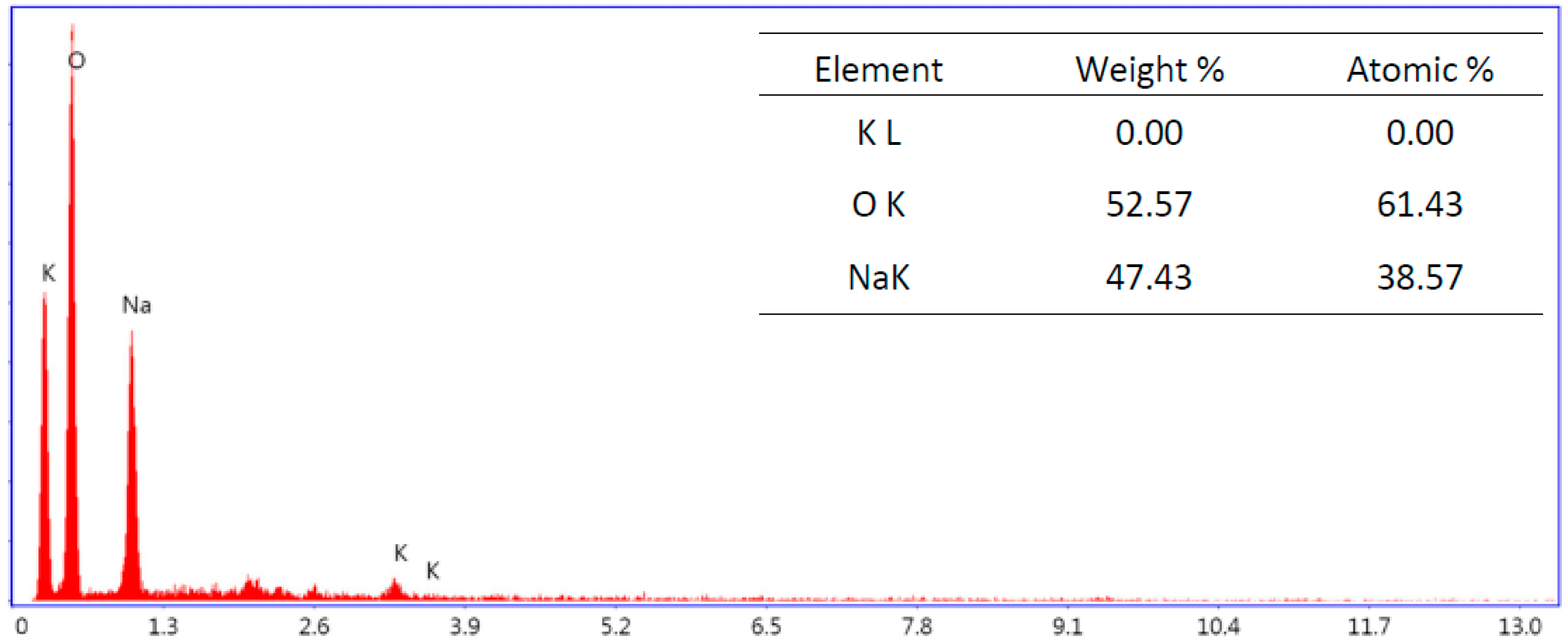 Molecules 27 06623 g002