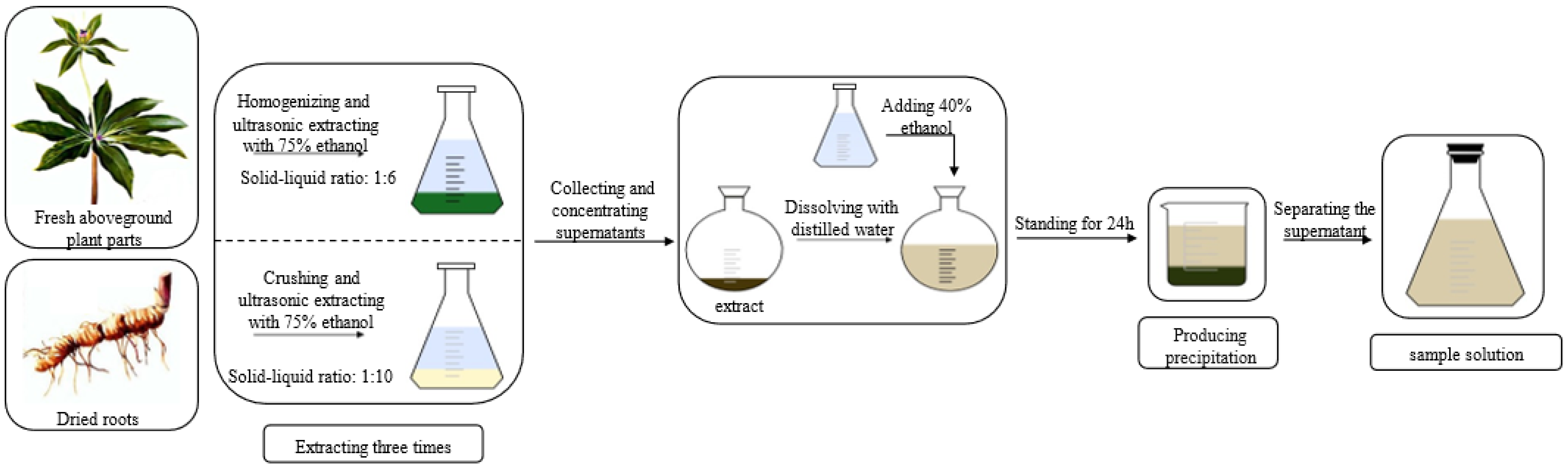 Molecules 27 06626 g002