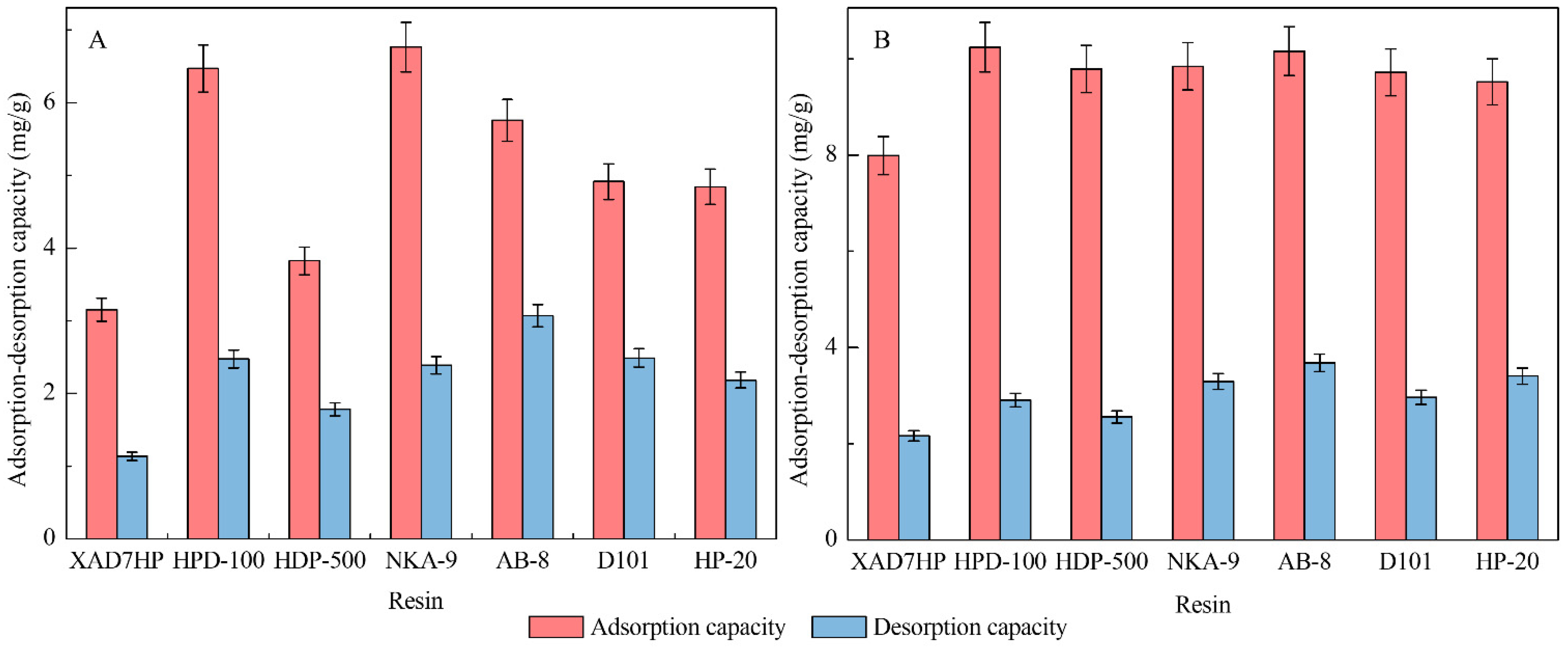 Molecules 27 06626 g004