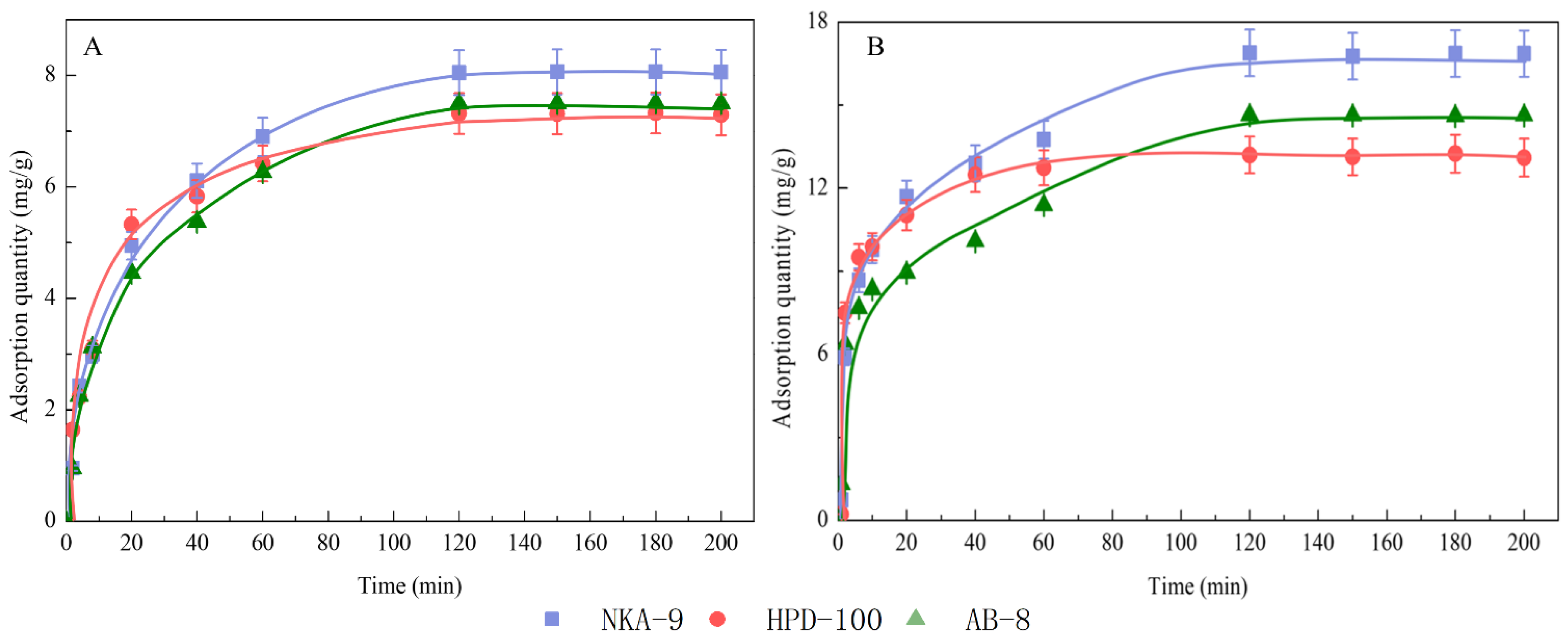 Molecules 27 06626 g005