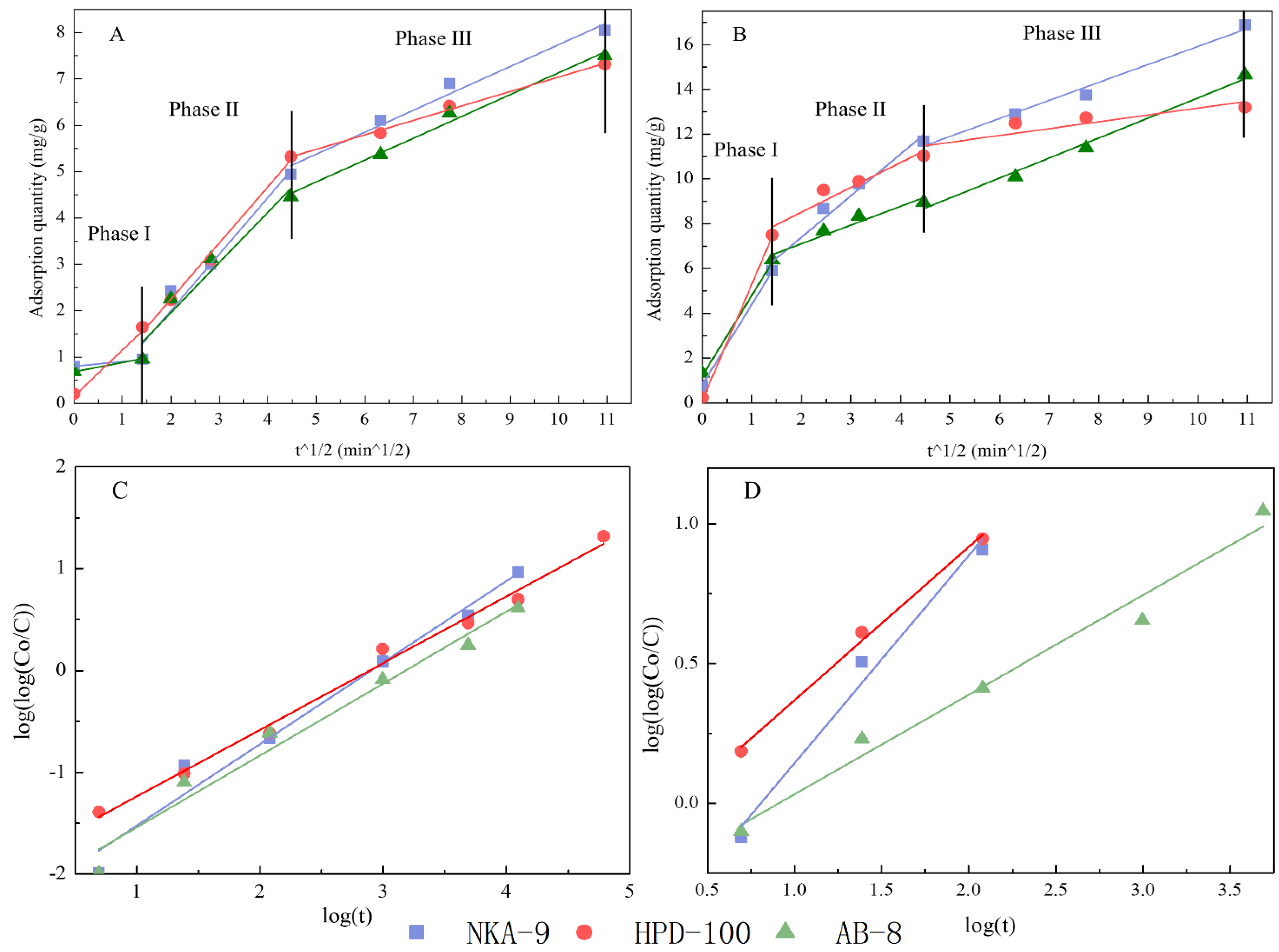 Molecules 27 06626 g006