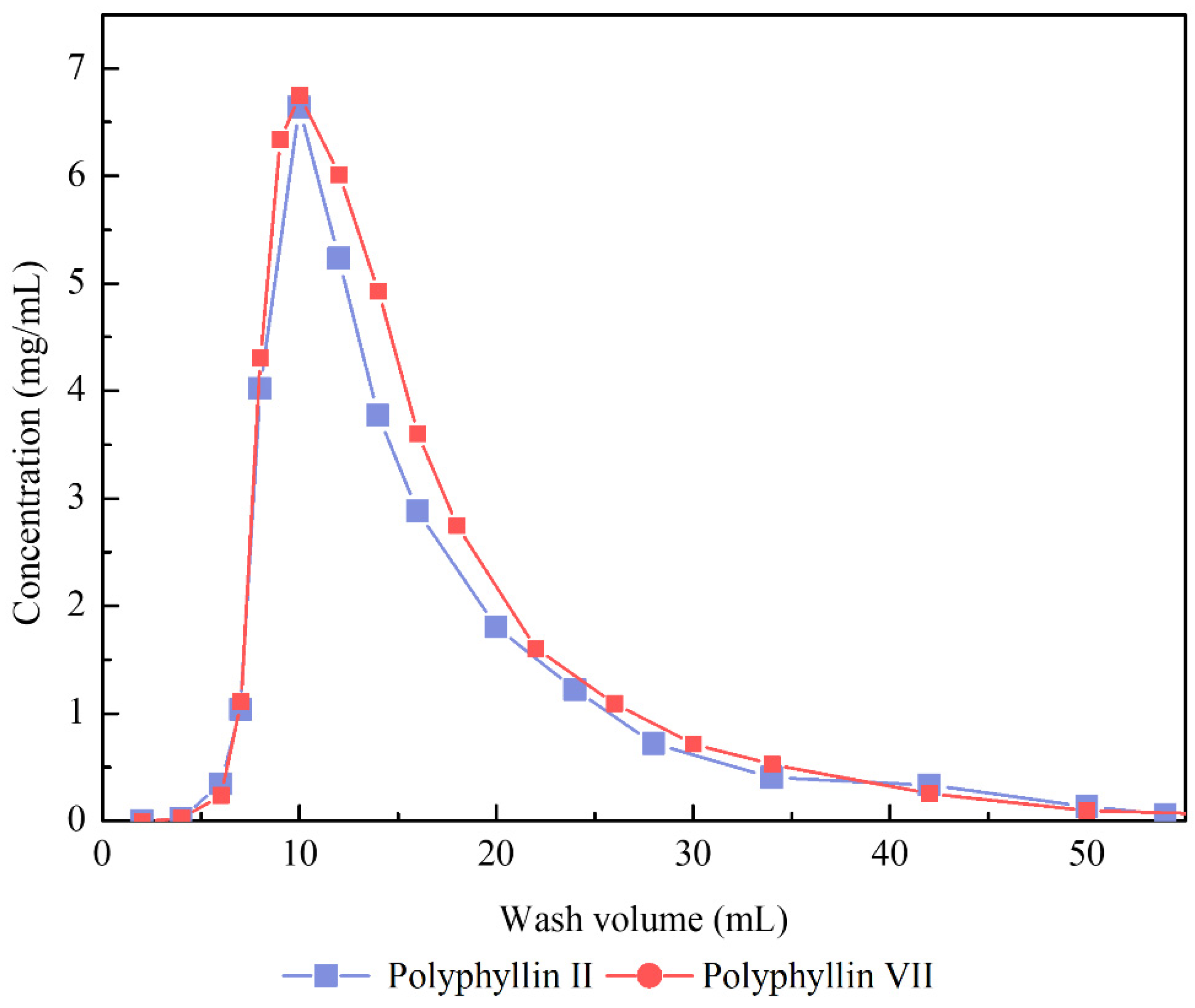 Molecules 27 06626 g009