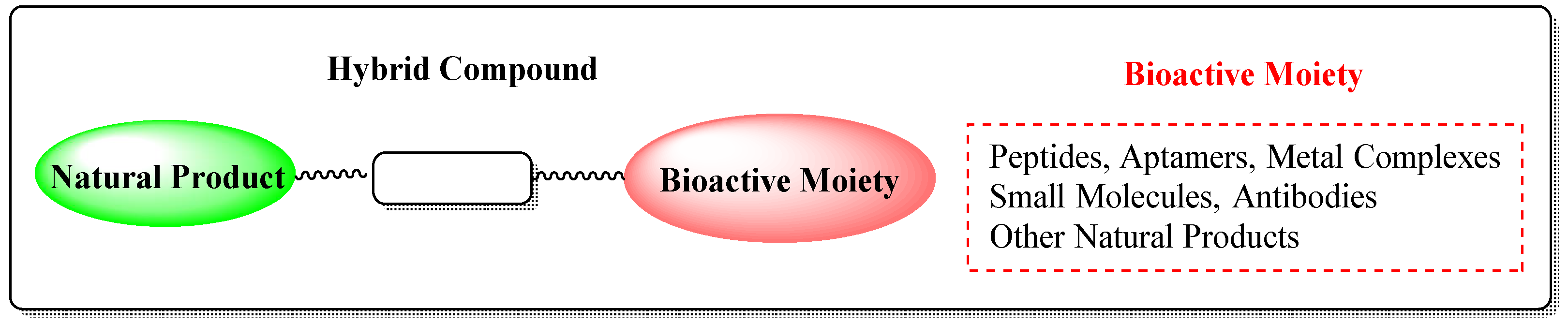 Molecules 27 06632 g001