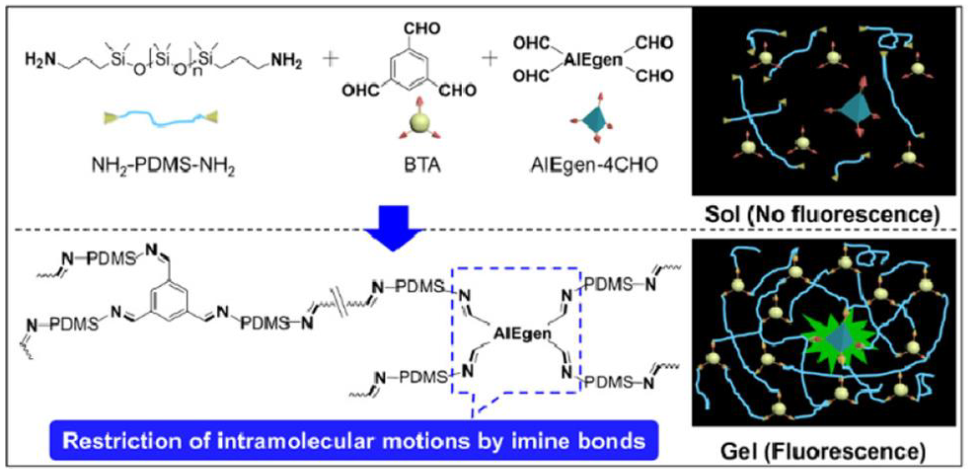Molecules 27 06635 g001 Molecules 27 06635 g001