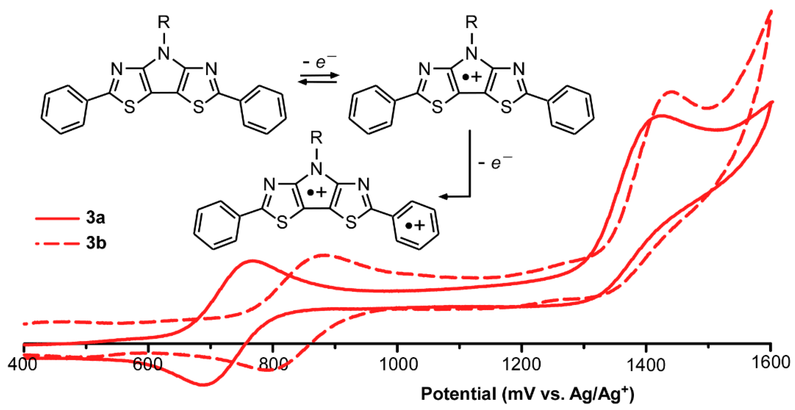 Molecules 27 06638 g006