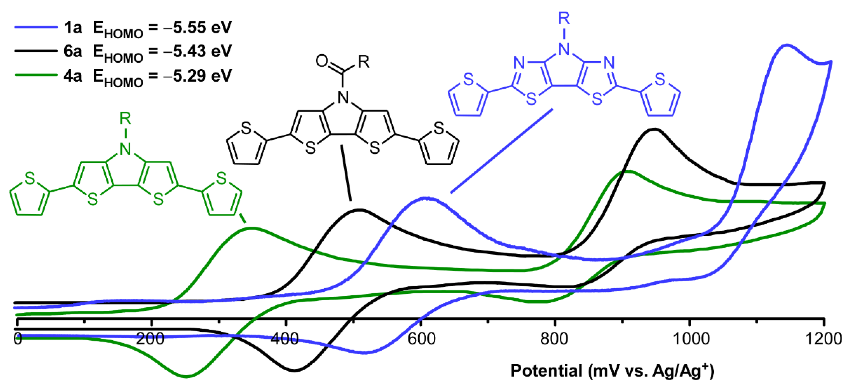 Molecules 27 06638 g007