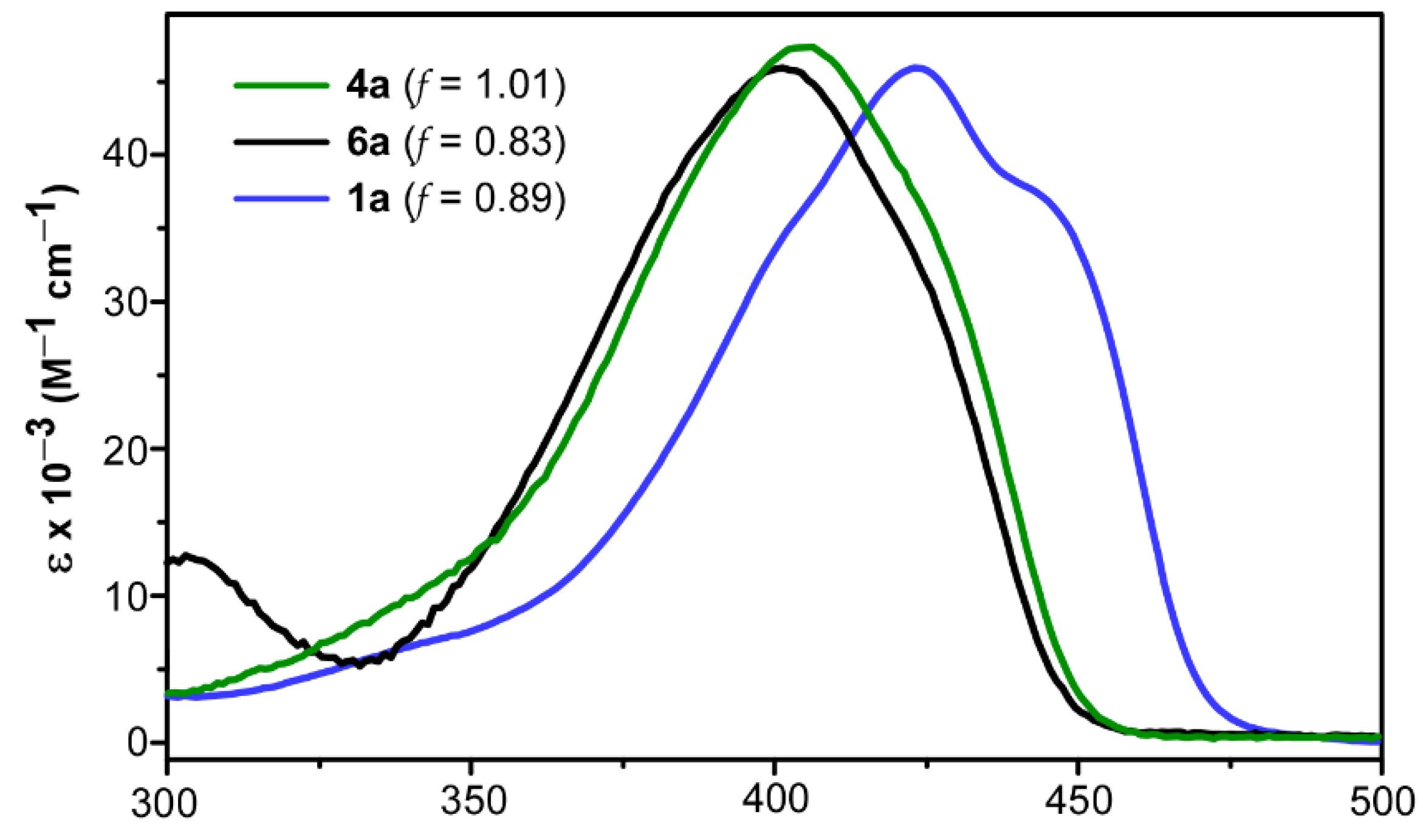 Molecules 27 06638 g010