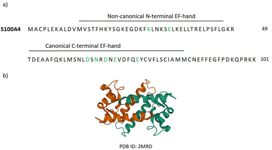 Molecules 27 06640 g0a1