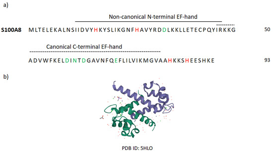 Molecules 27 06640 g0a3