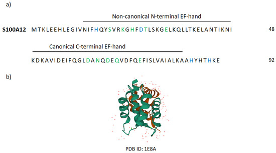 Molecules 27 06640 g0a5