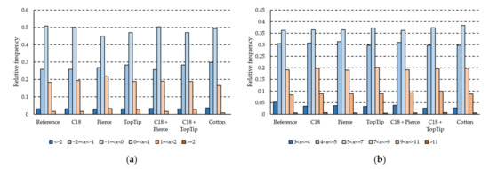 Molecules 27 06645 g0a1