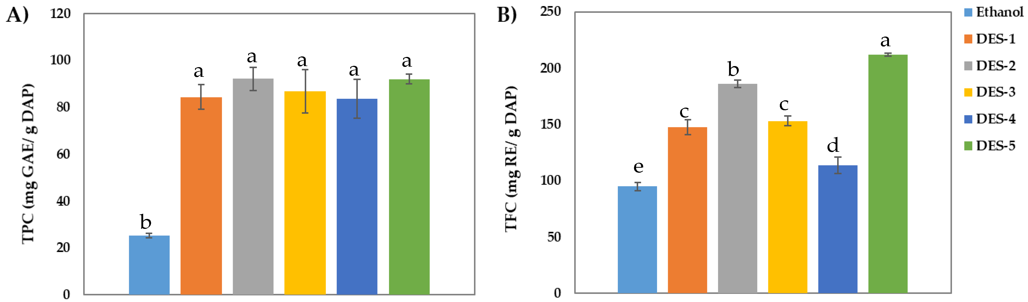 Molecules 27 06646 g001