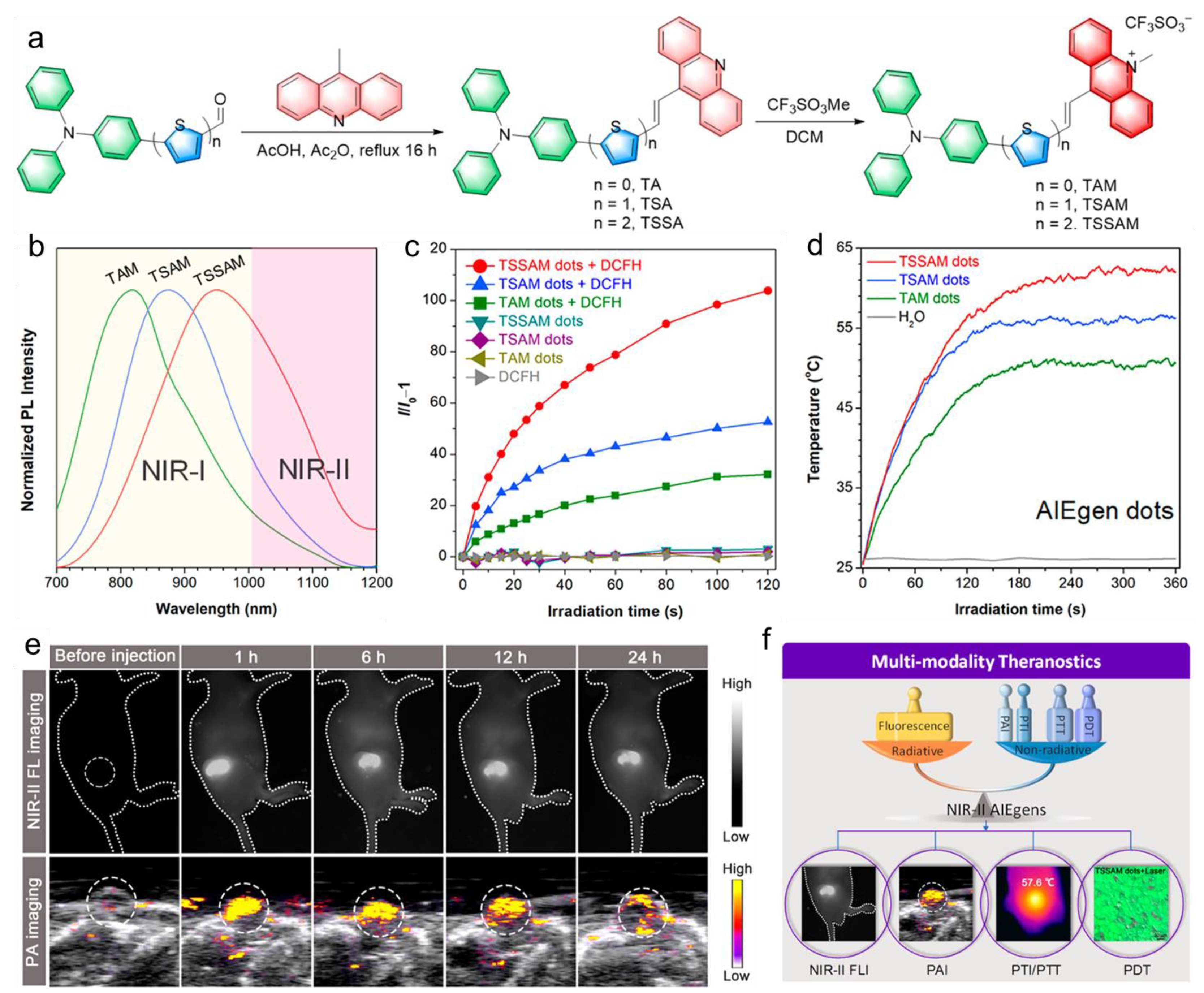 Molecules 27 06649 g002 Molecules 27 06649 g002