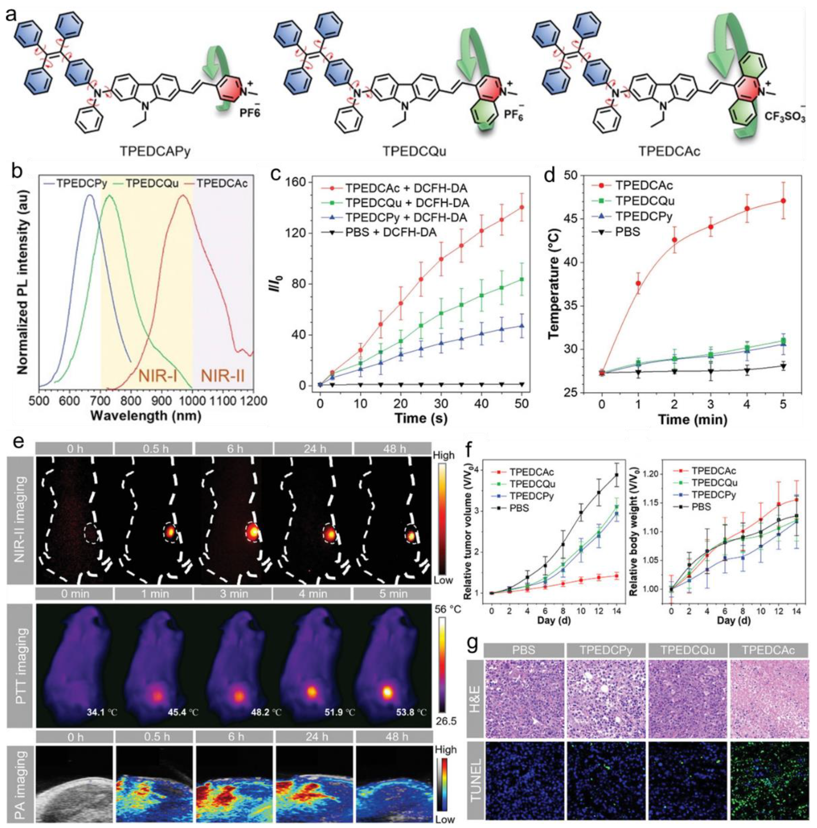 Molecules 27 06649 g004 Molecules 27 06649 g004