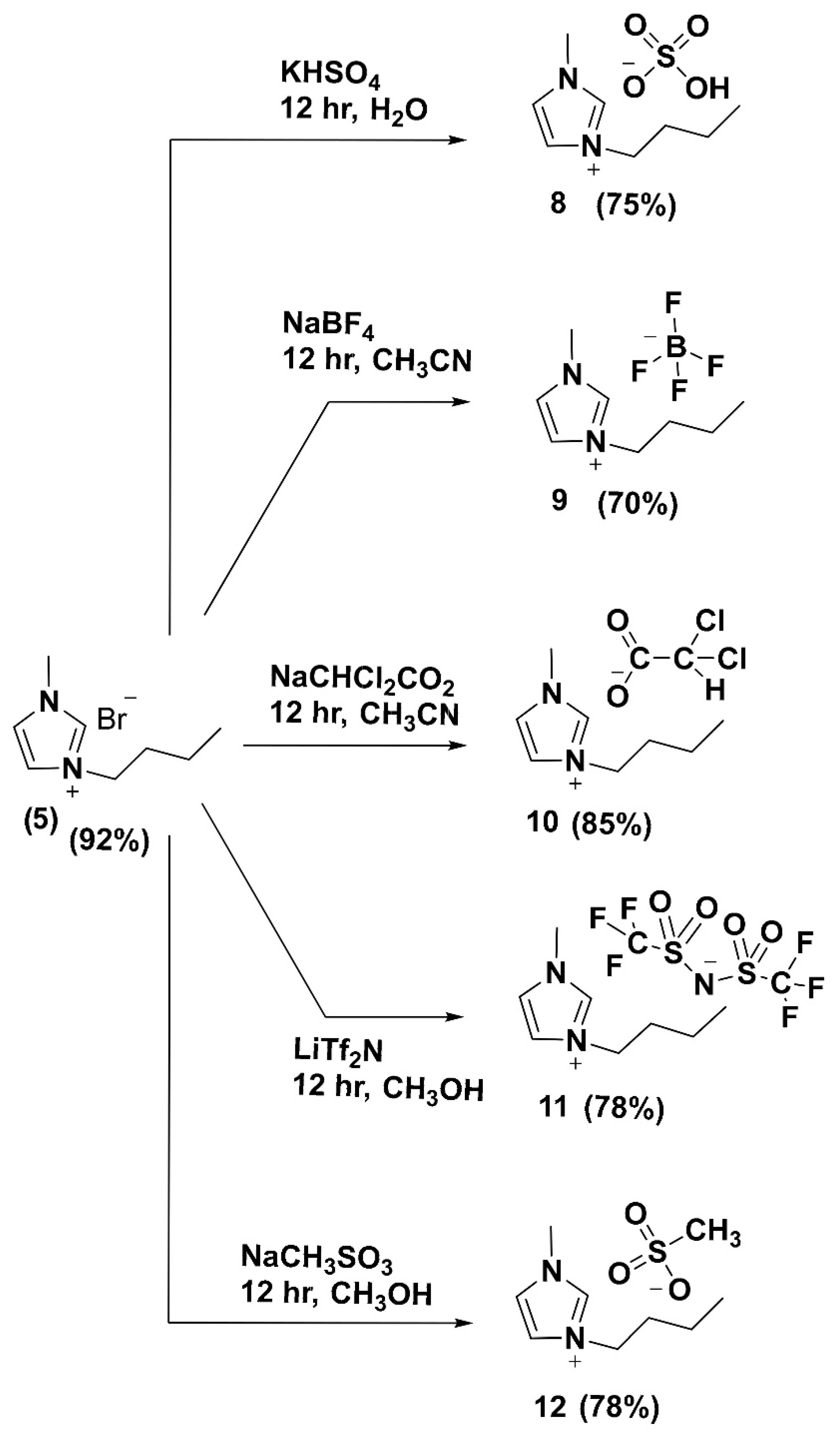 Molecules 27 06650 sch002 Molecules 27 06650 sch002