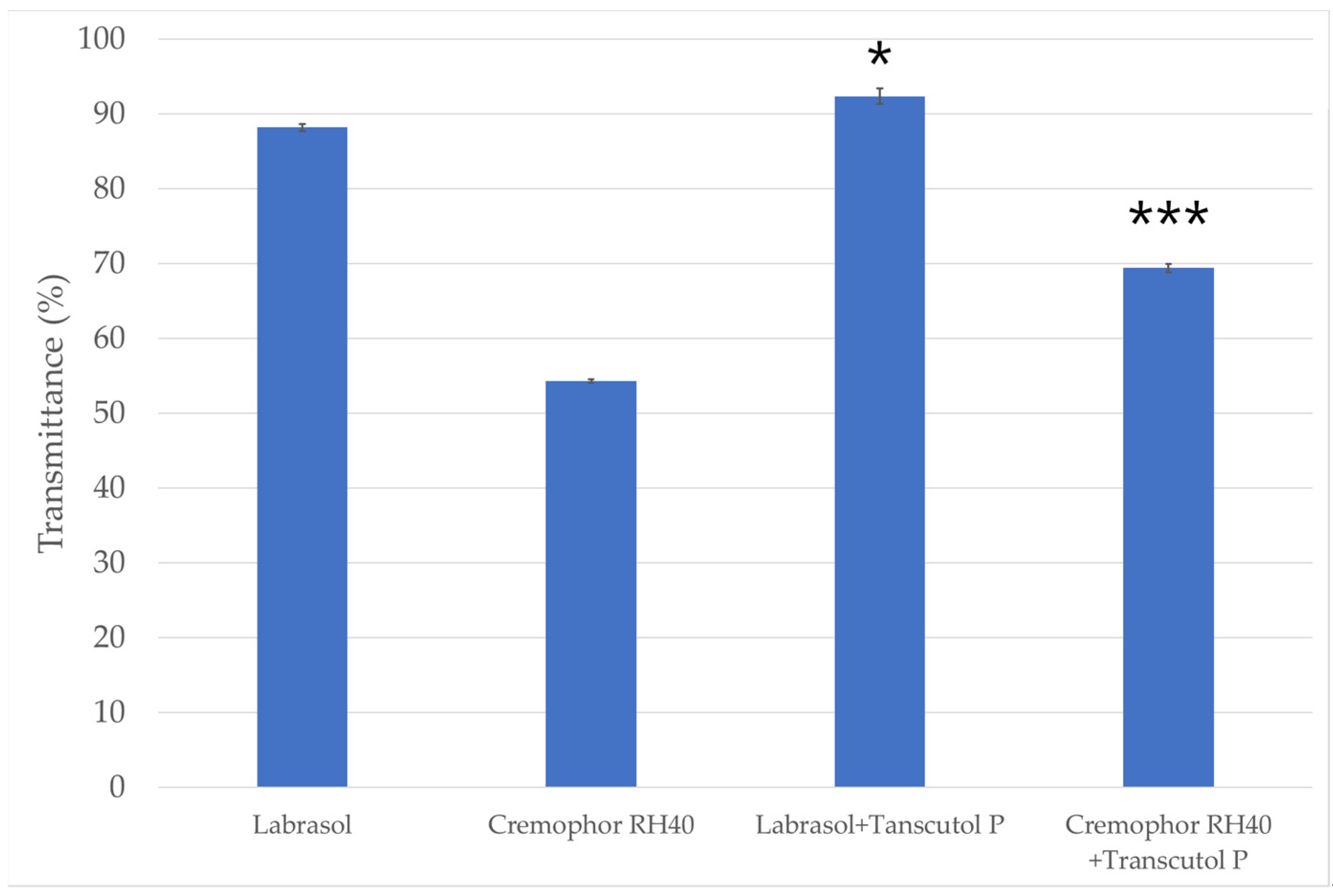 Molecules 27 06652 g002