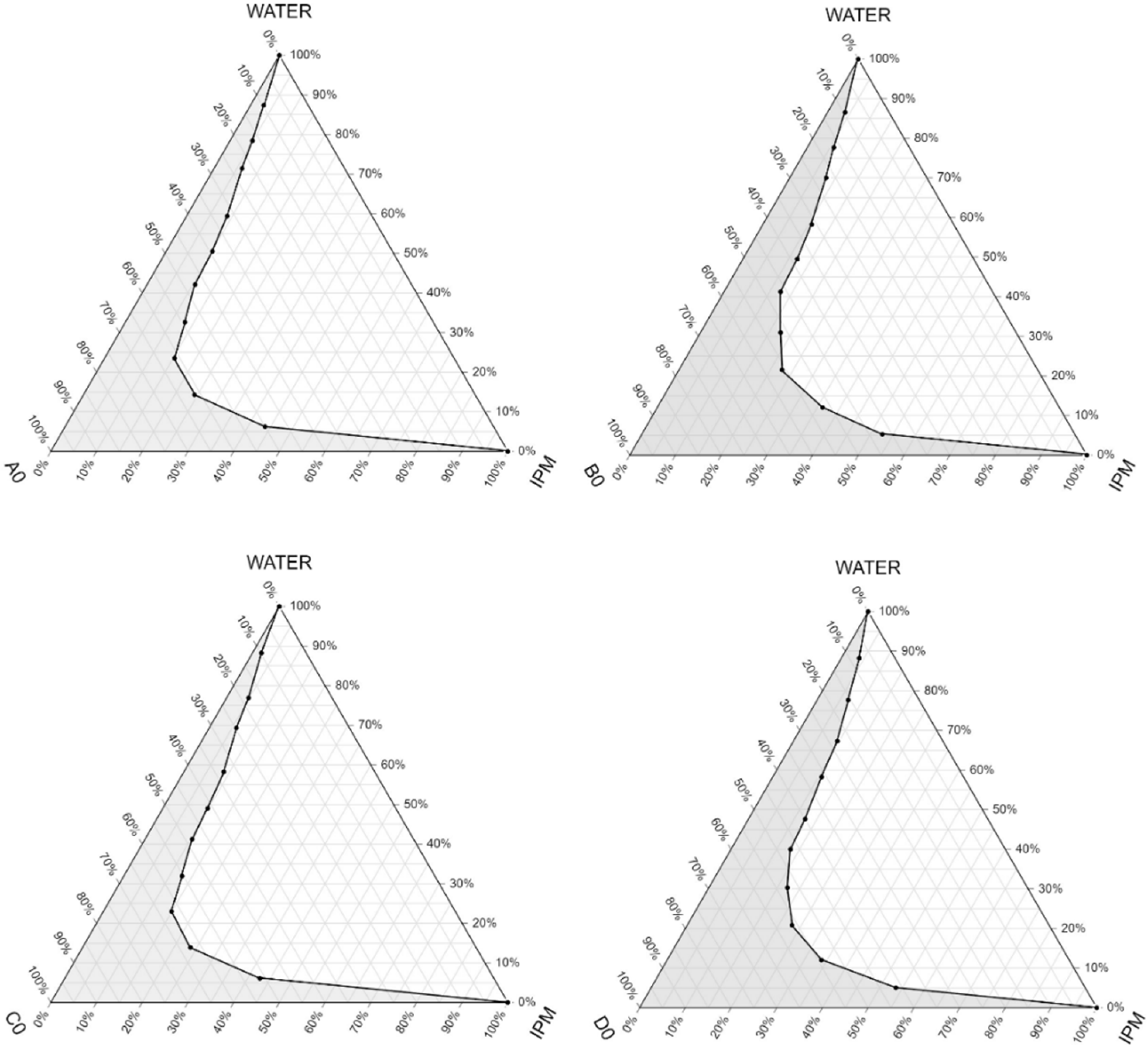 Molecules 27 06652 g003
