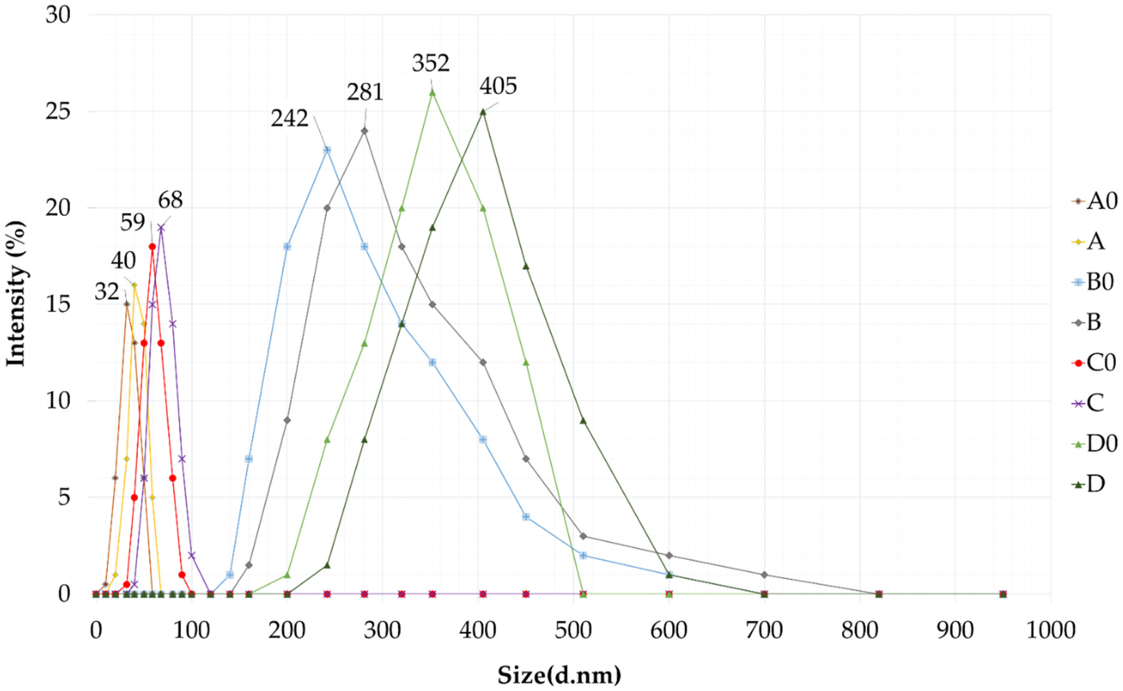 Molecules 27 06652 g004