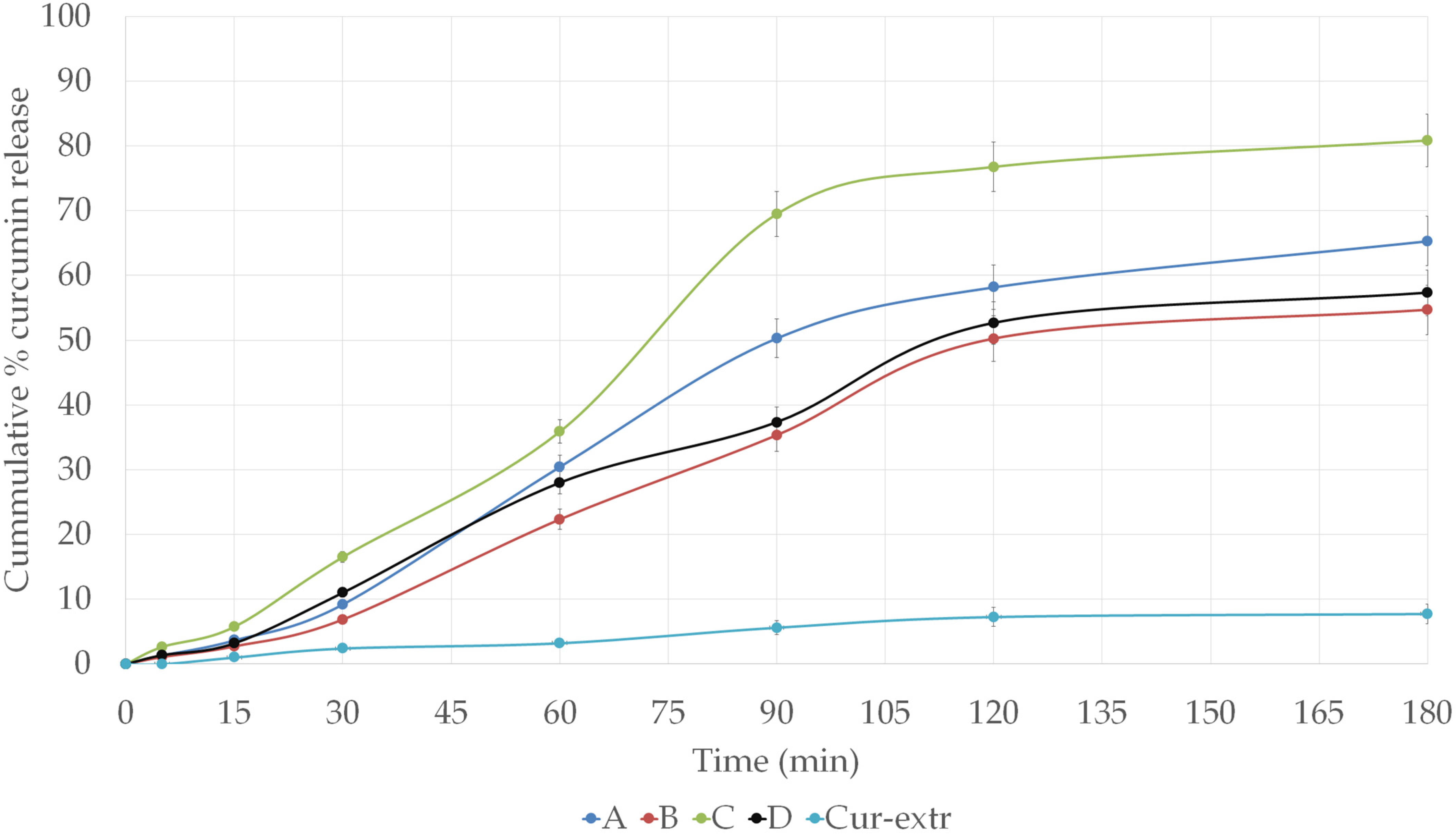 Molecules 27 06652 g005