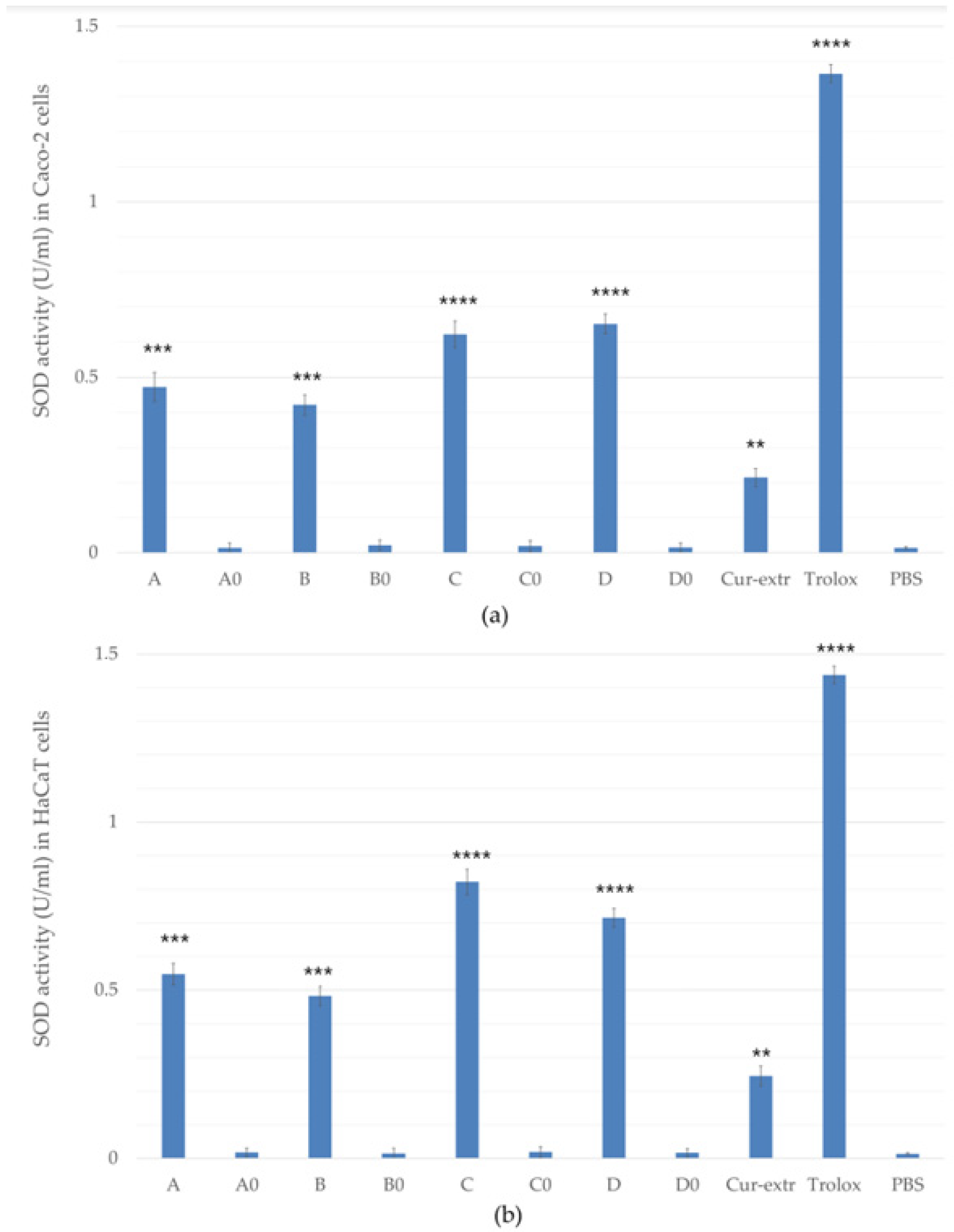 Molecules 27 06652 g007