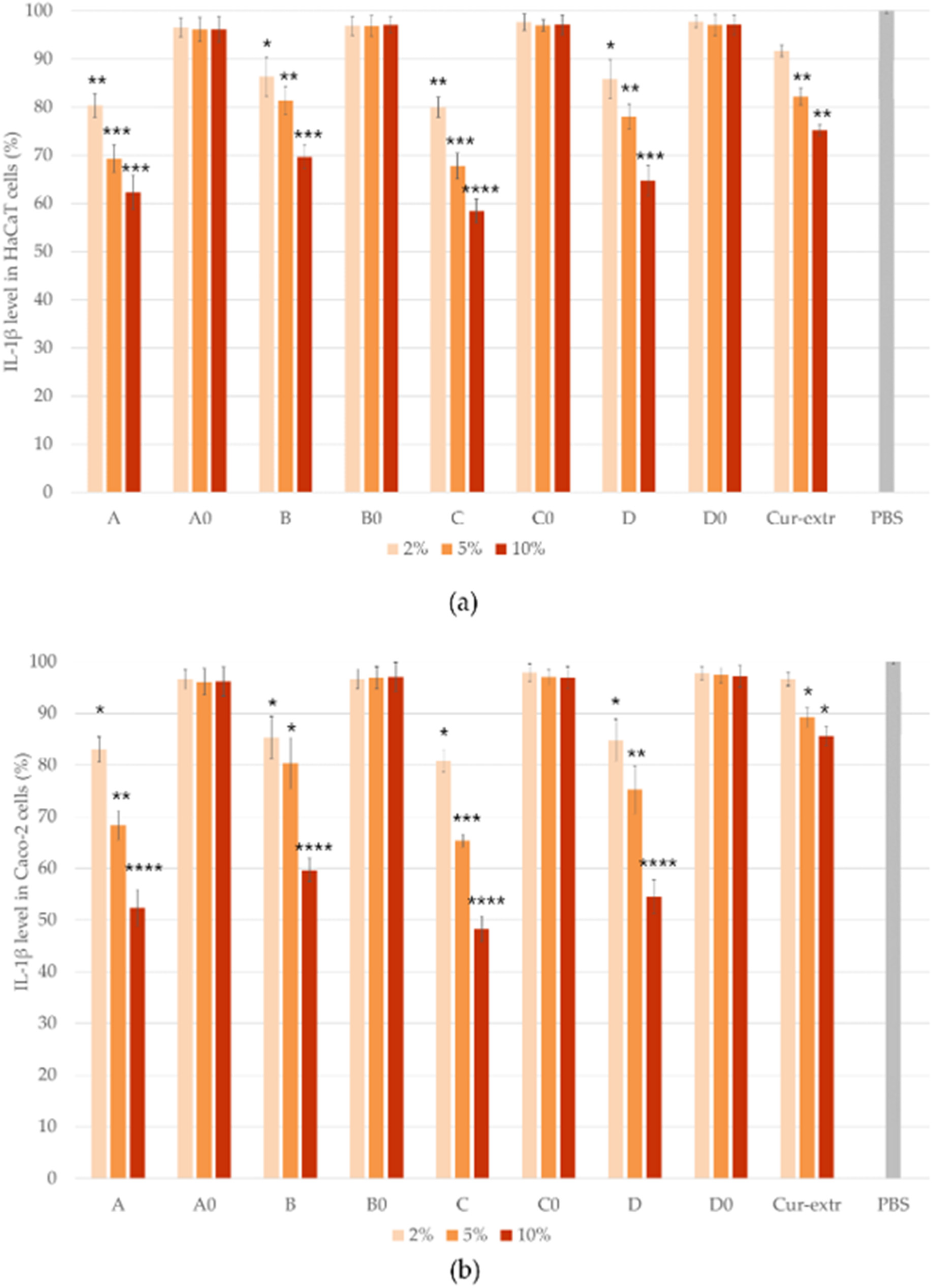 Molecules 27 06652 g009