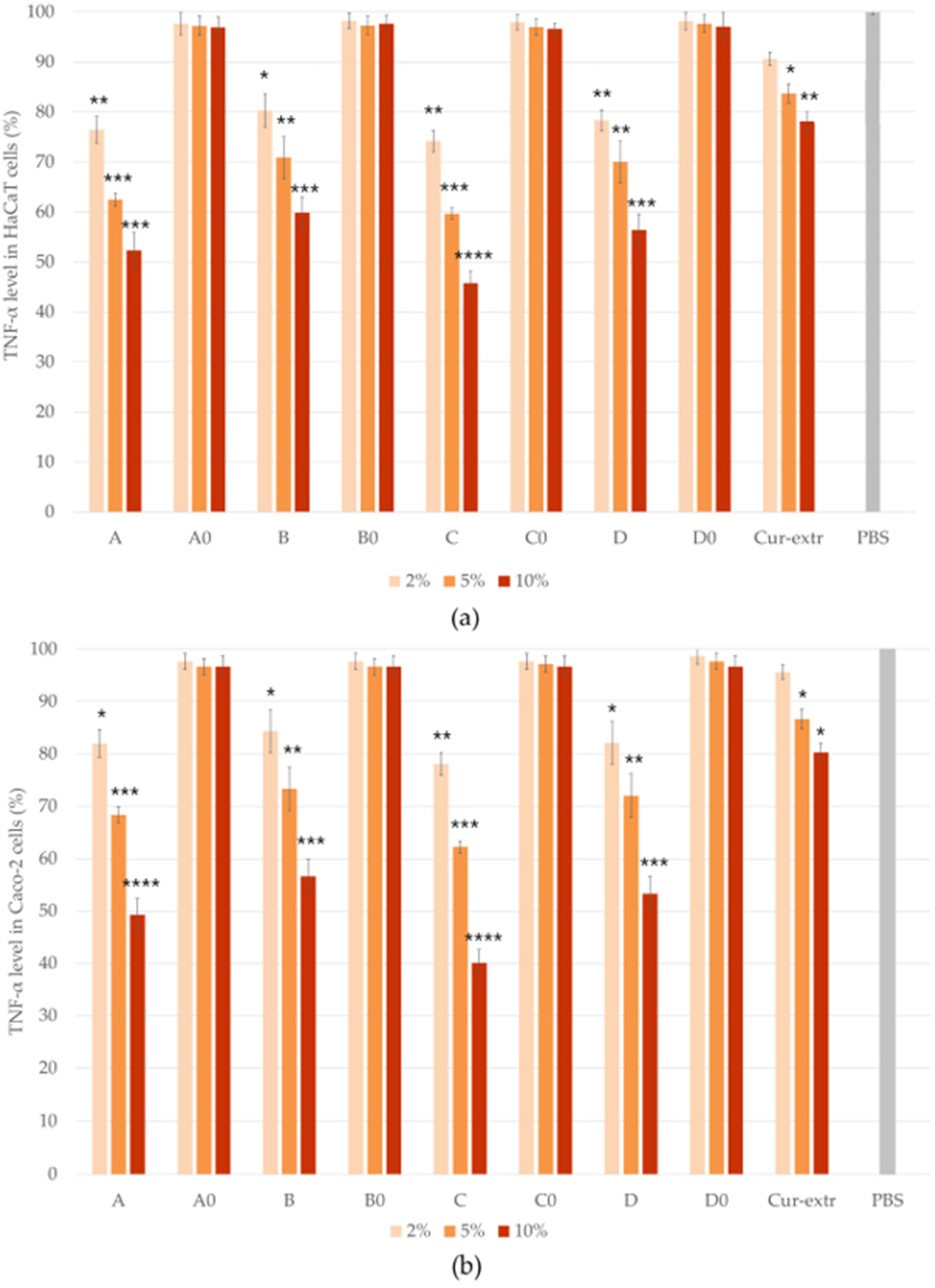Molecules 27 06652 g010