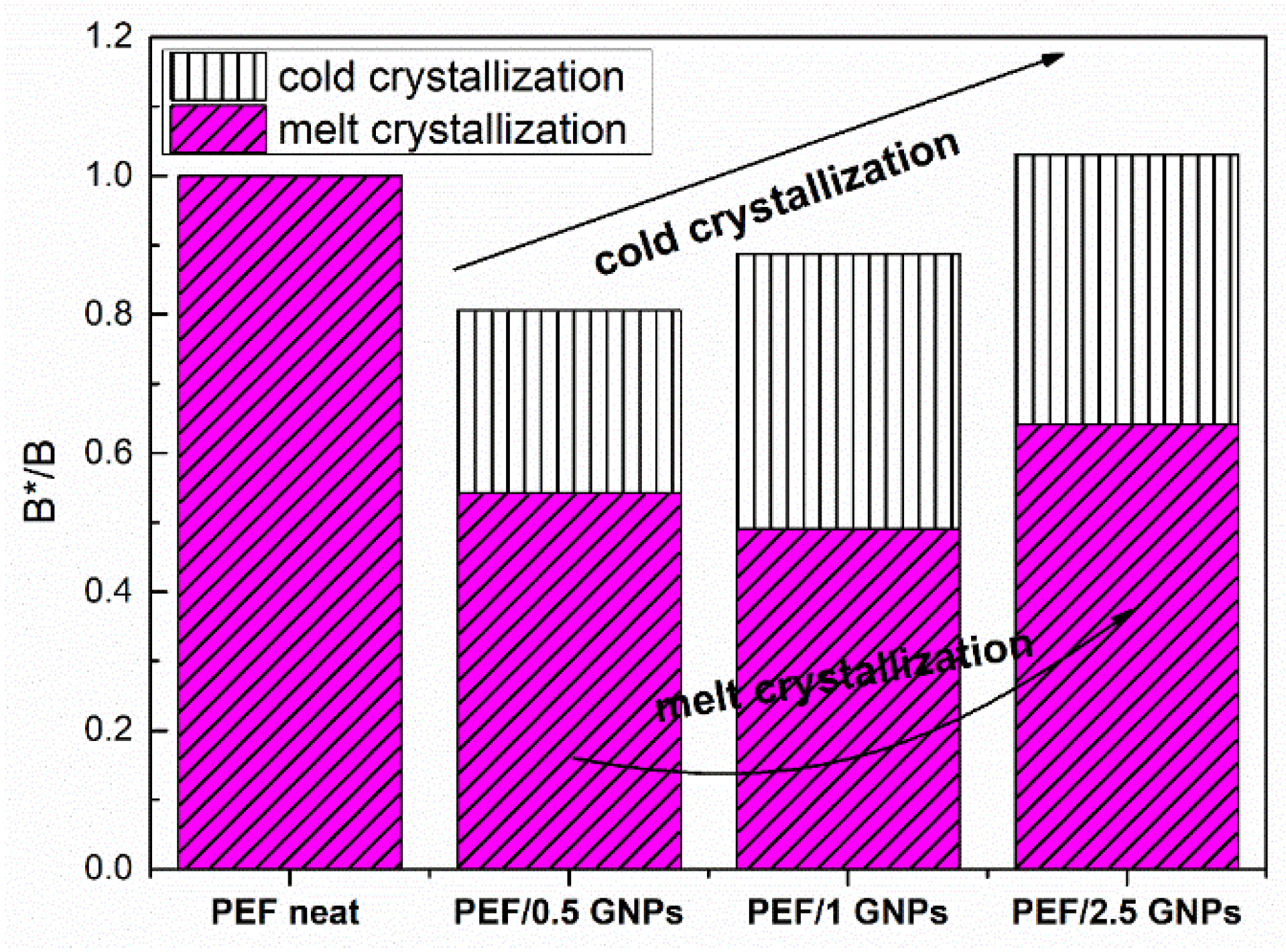 Molecules 27 06653 g007
