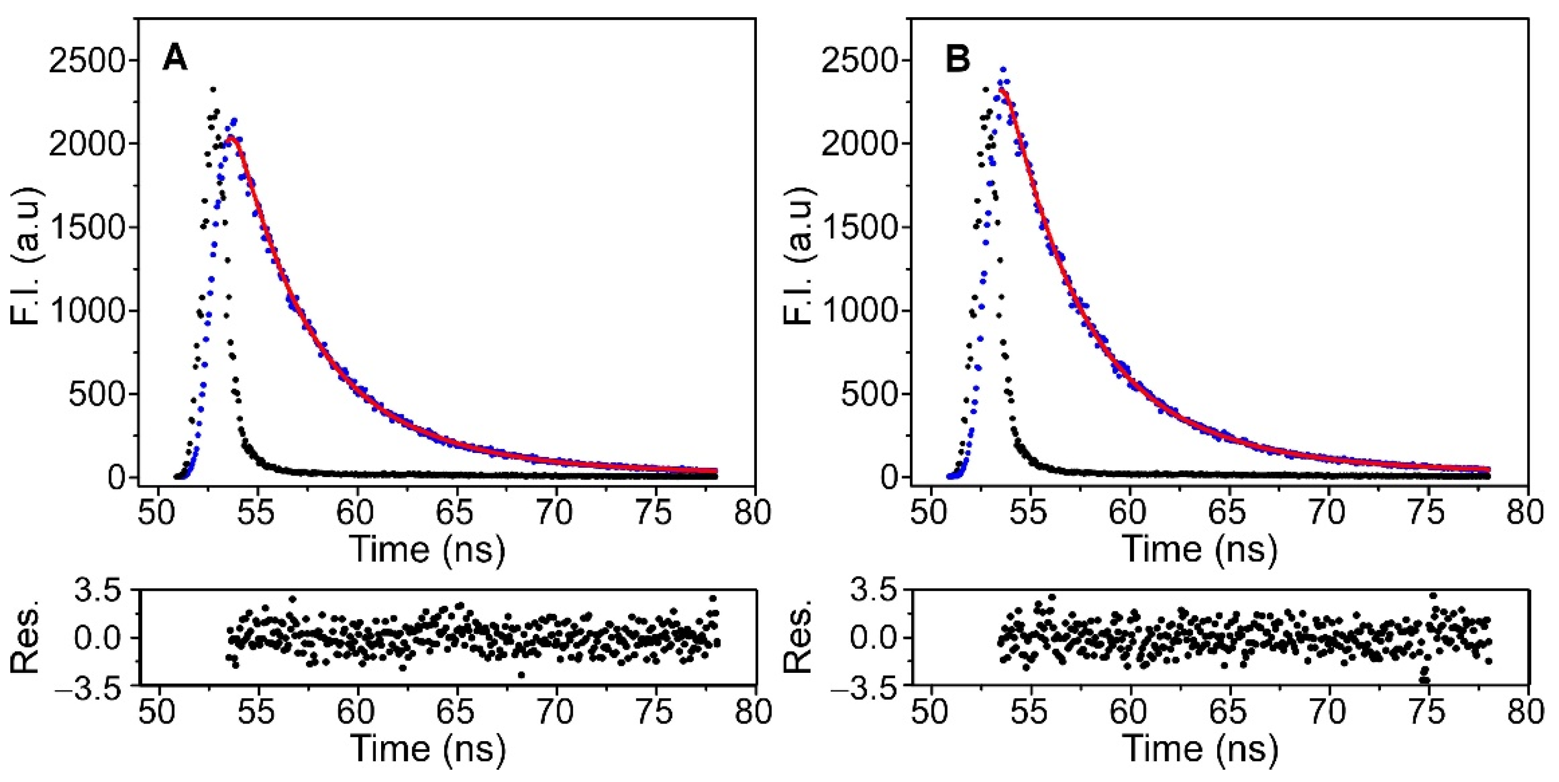 Molecules 27 06658 g005