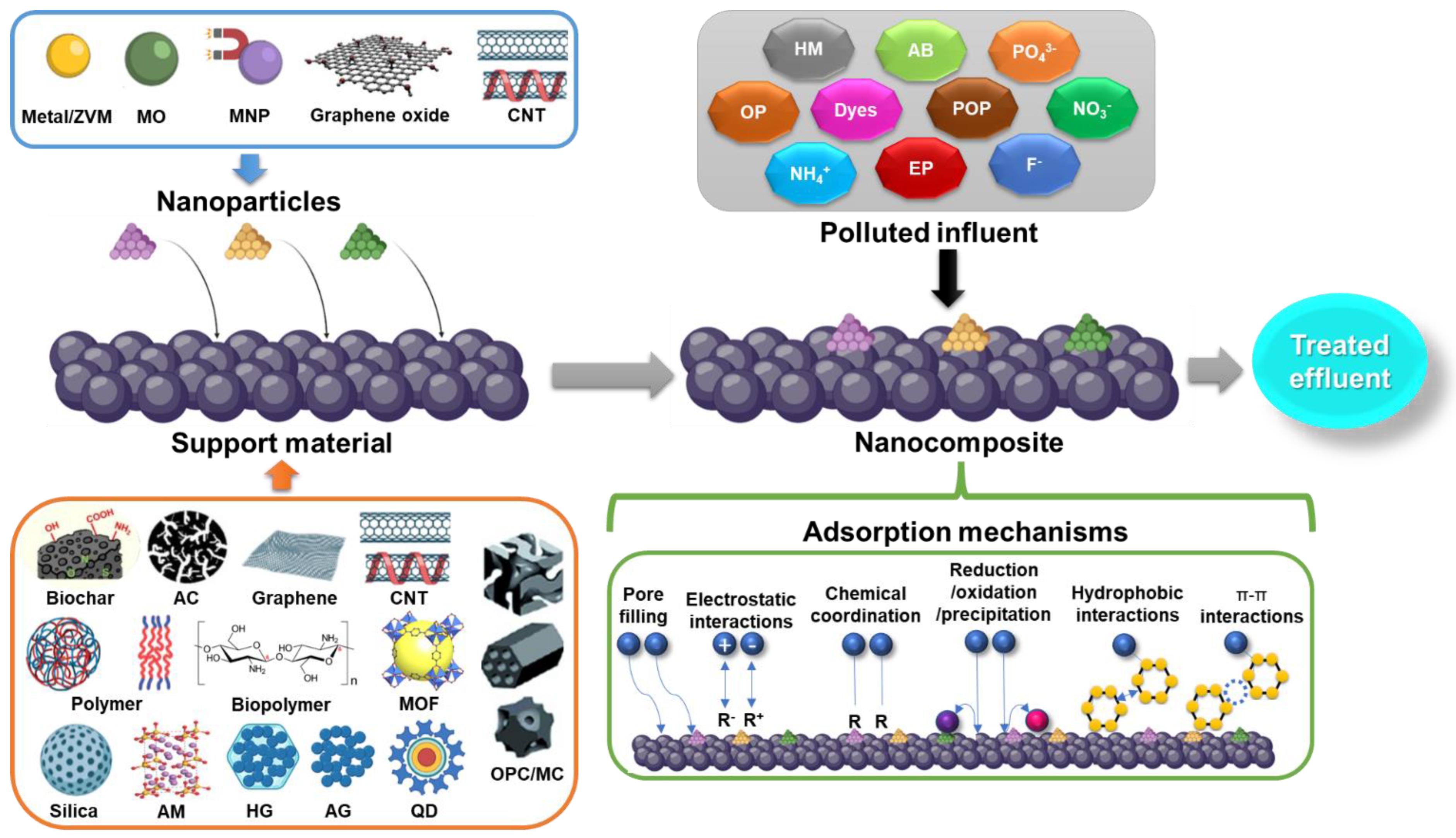 Molecules 27 06659 g003