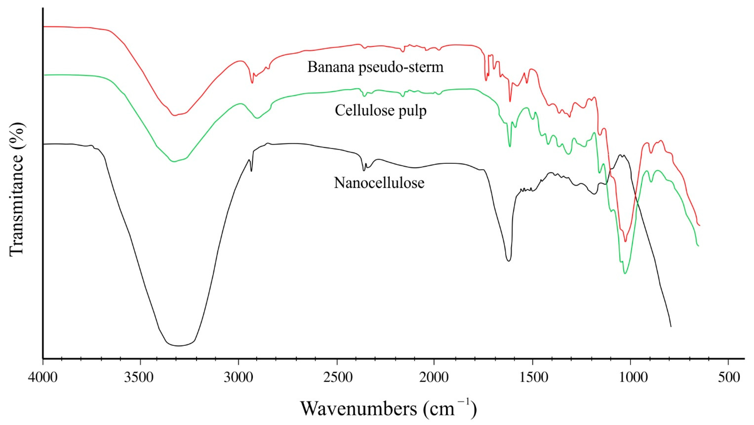 Molecules 27 06661 g003 Molecules 27 06661 g003