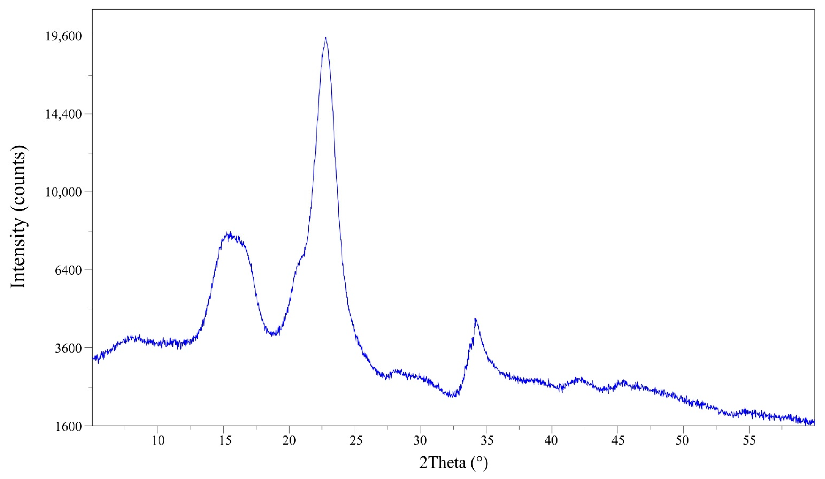 Molecules 27 06661 g004 Molecules 27 06661 g004