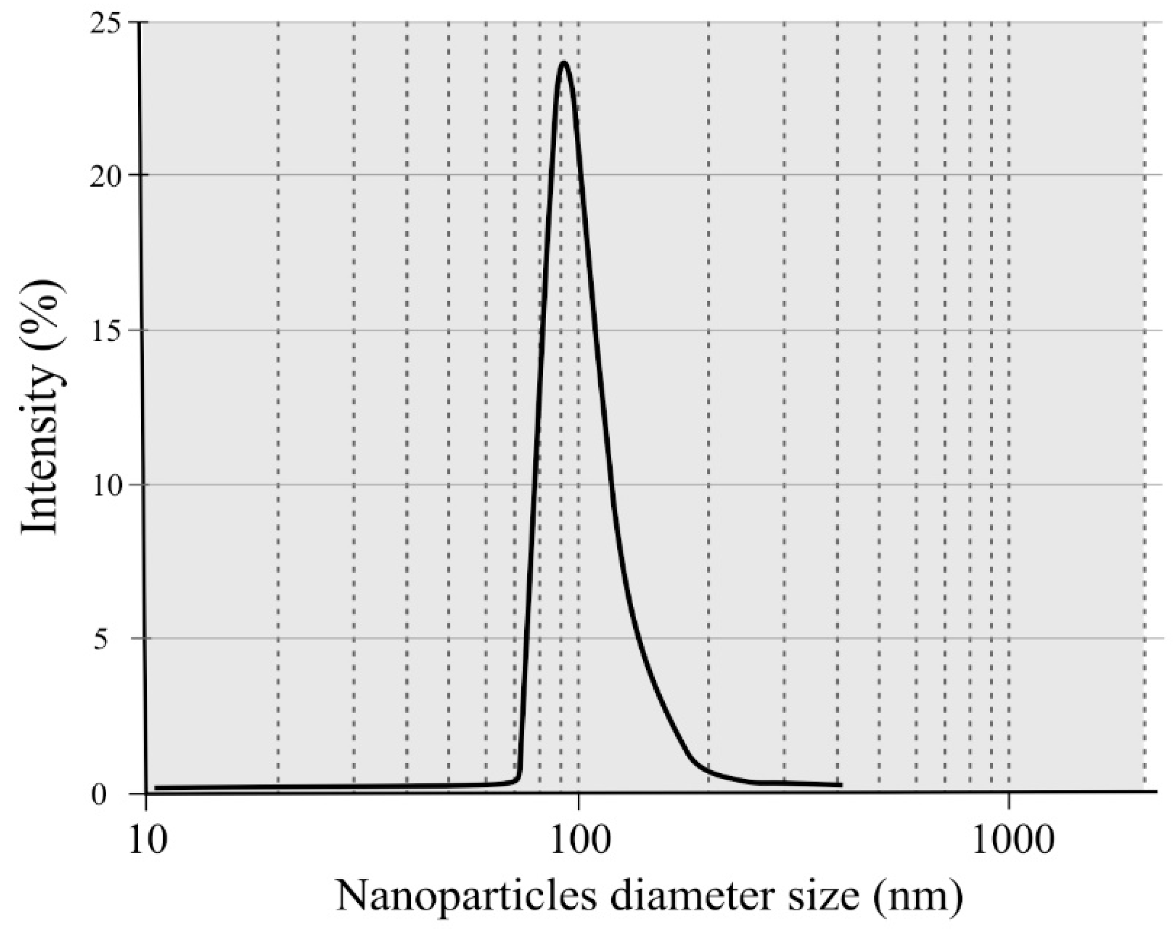Molecules 27 06661 g005 Molecules 27 06661 g005