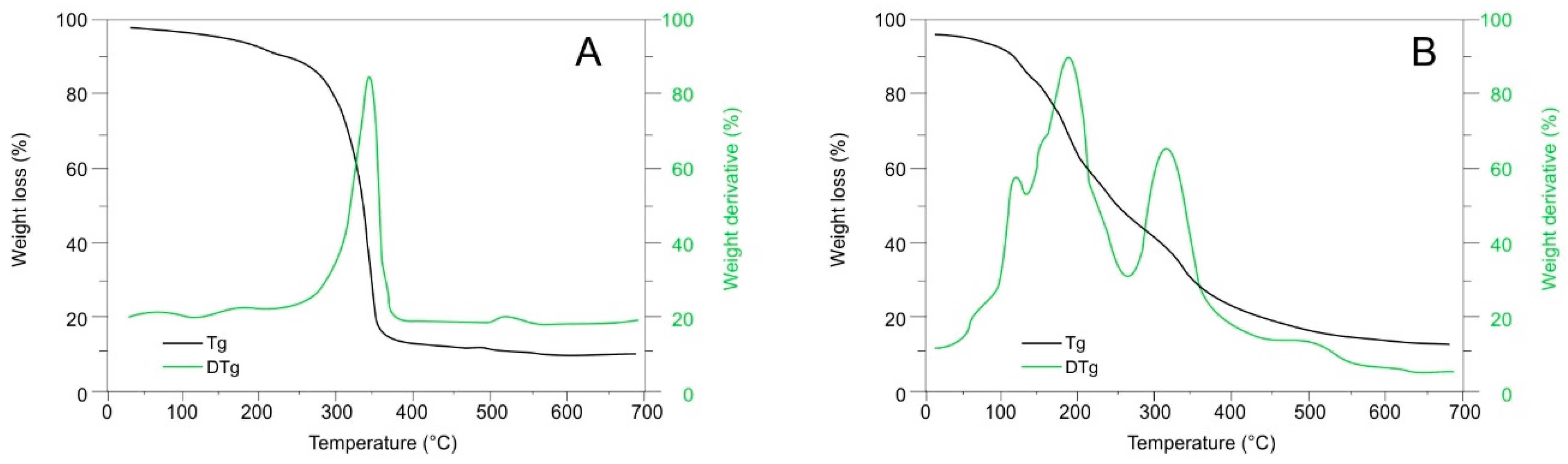 Molecules 27 06661 g008 Molecules 27 06661 g008