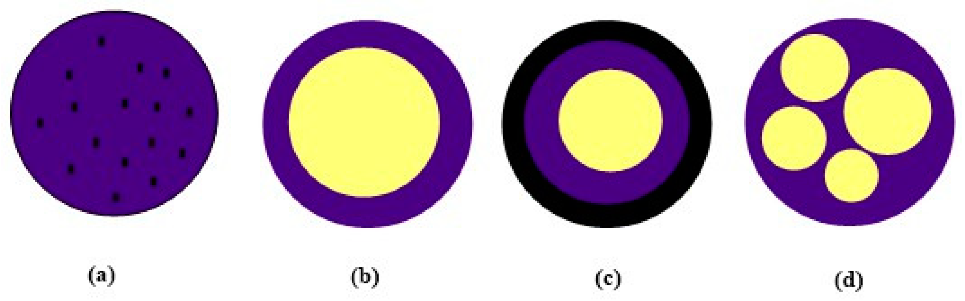 Molecules 27 06664 g001