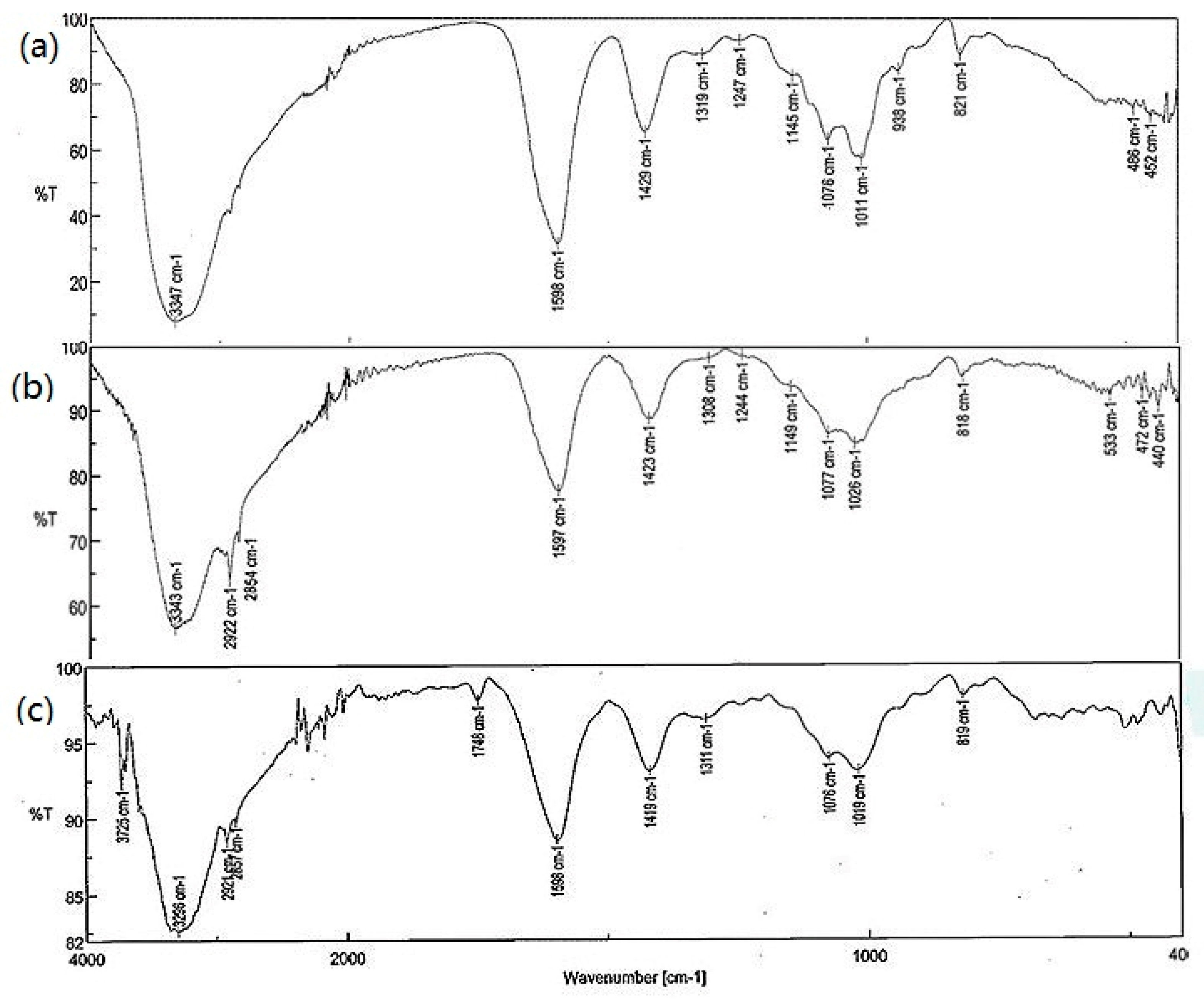 Molecules 27 06664 g008