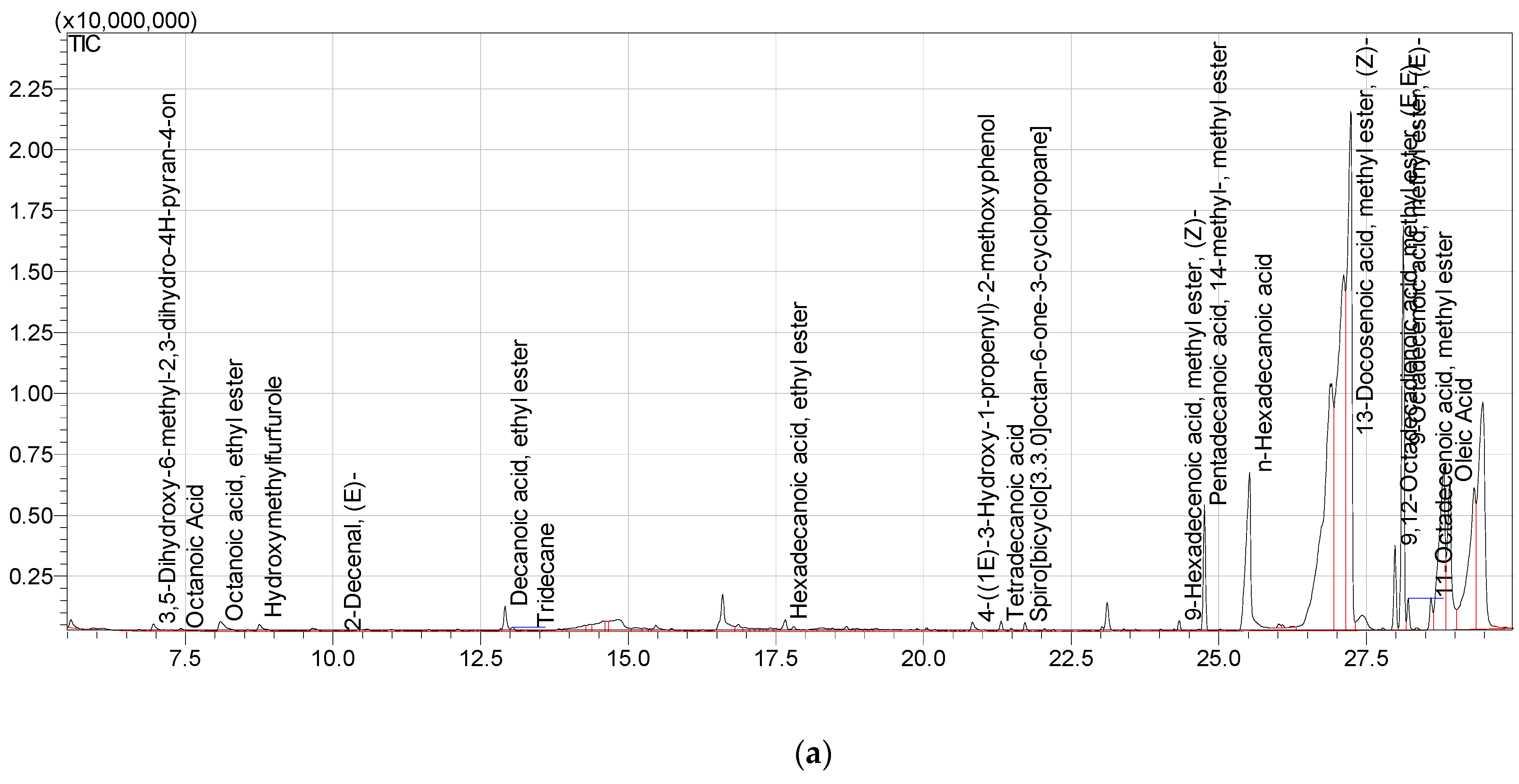Molecules 27 06669 g001a