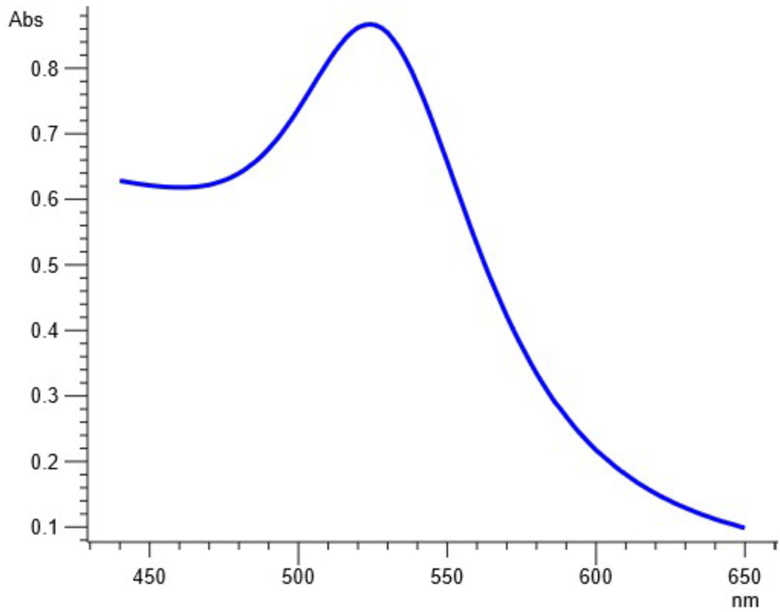 Molecules 27 06669 g003
