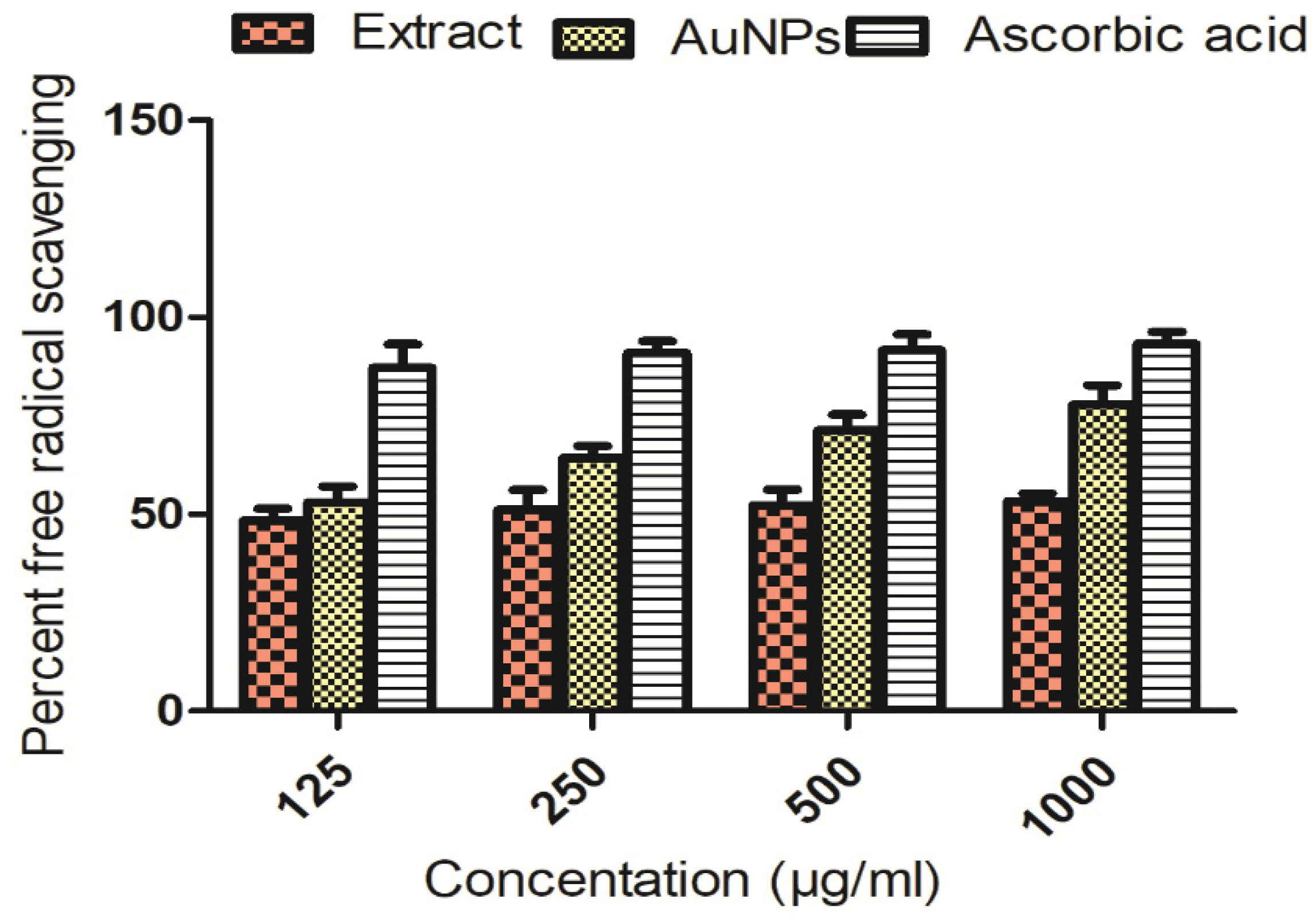 Molecules 27 06669 g008