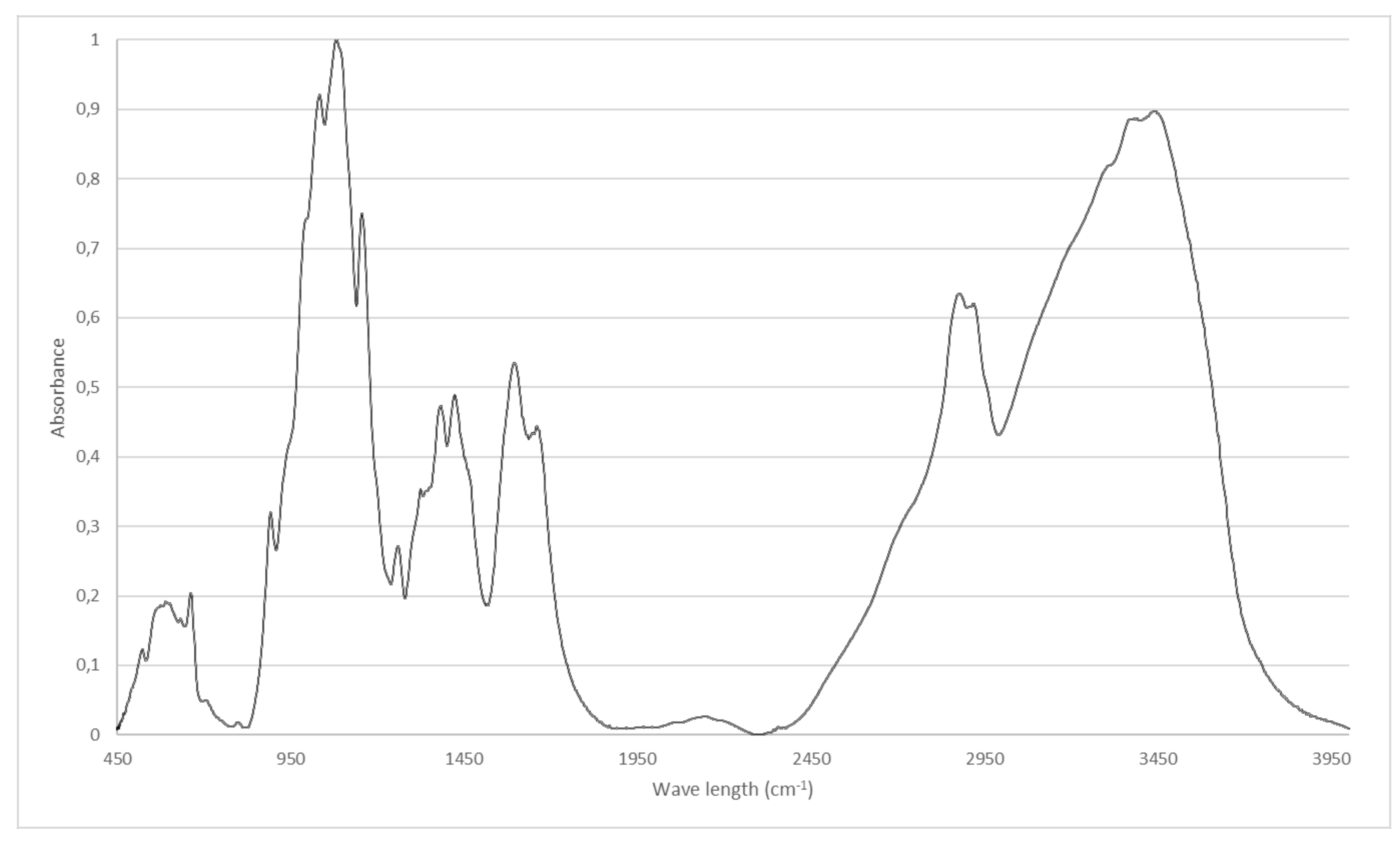 Molecules 27 06672 g001