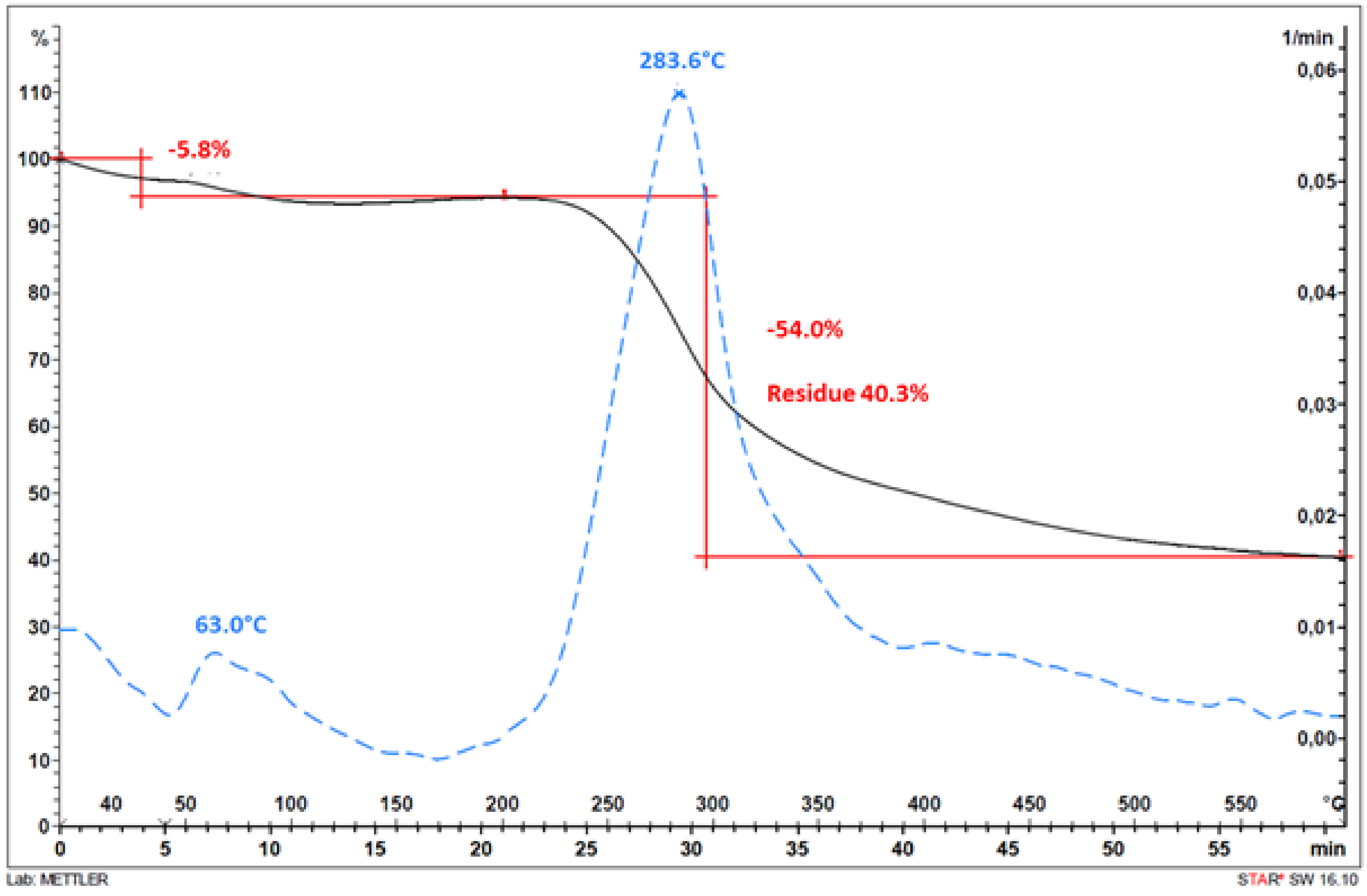 Molecules 27 06672 g002