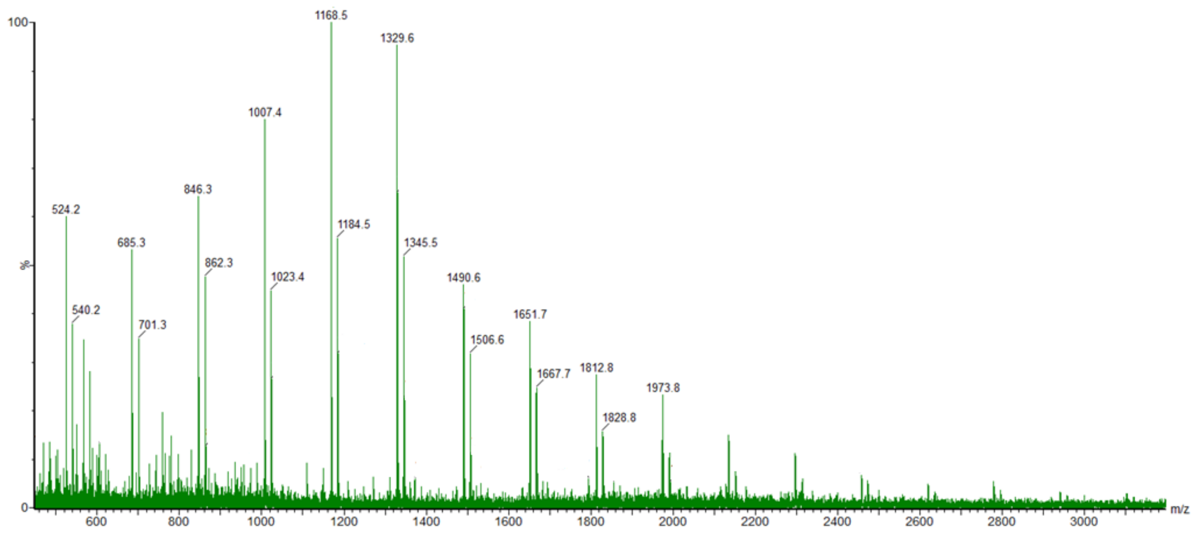 Molecules 27 06672 g003